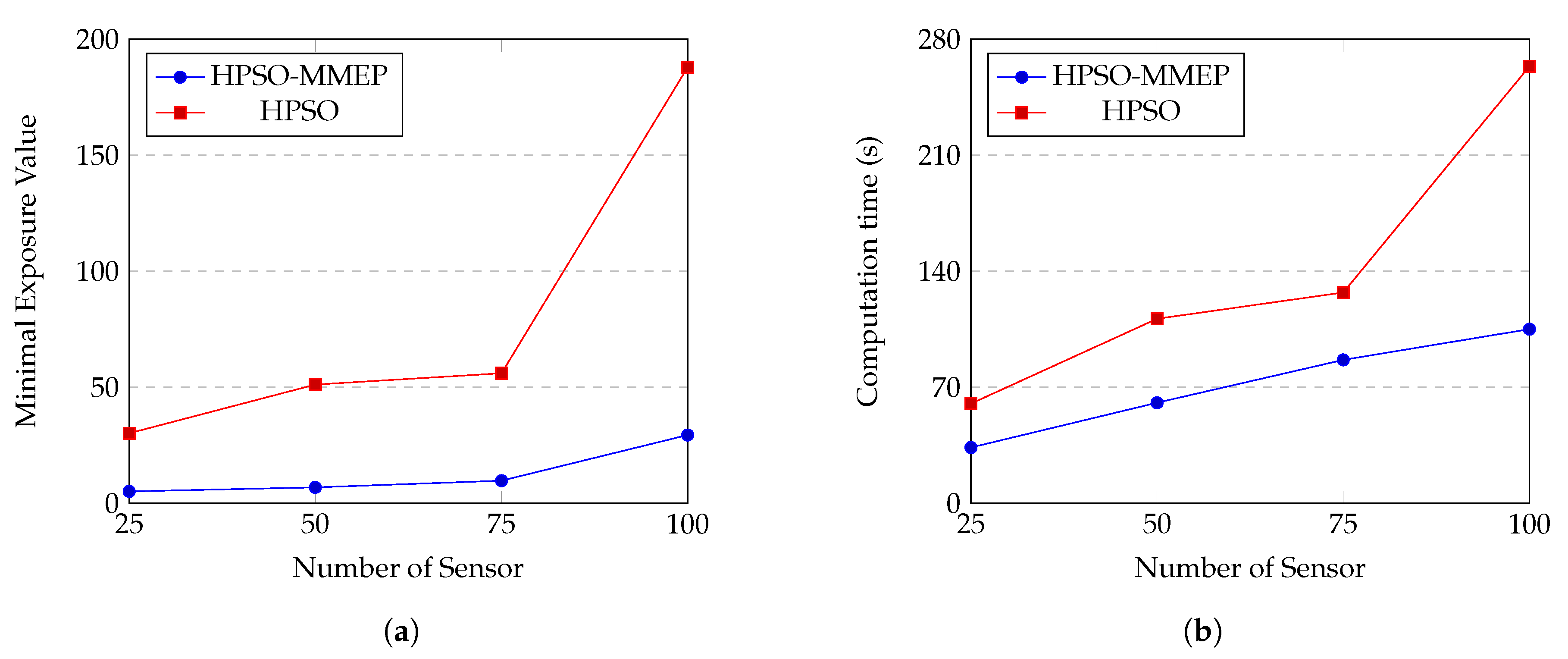 Sensors 20 02586 g013