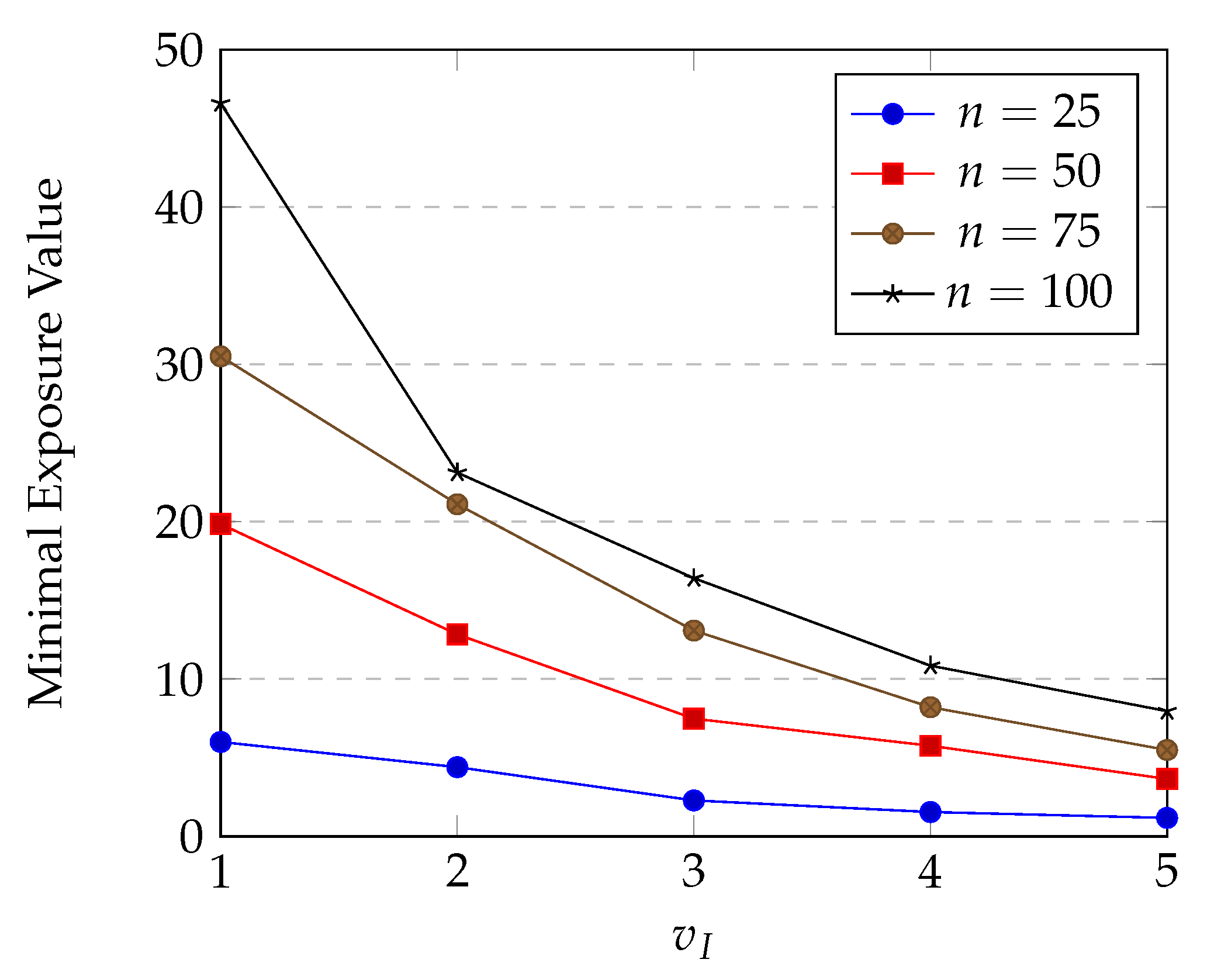 Sensors 20 02586 g014