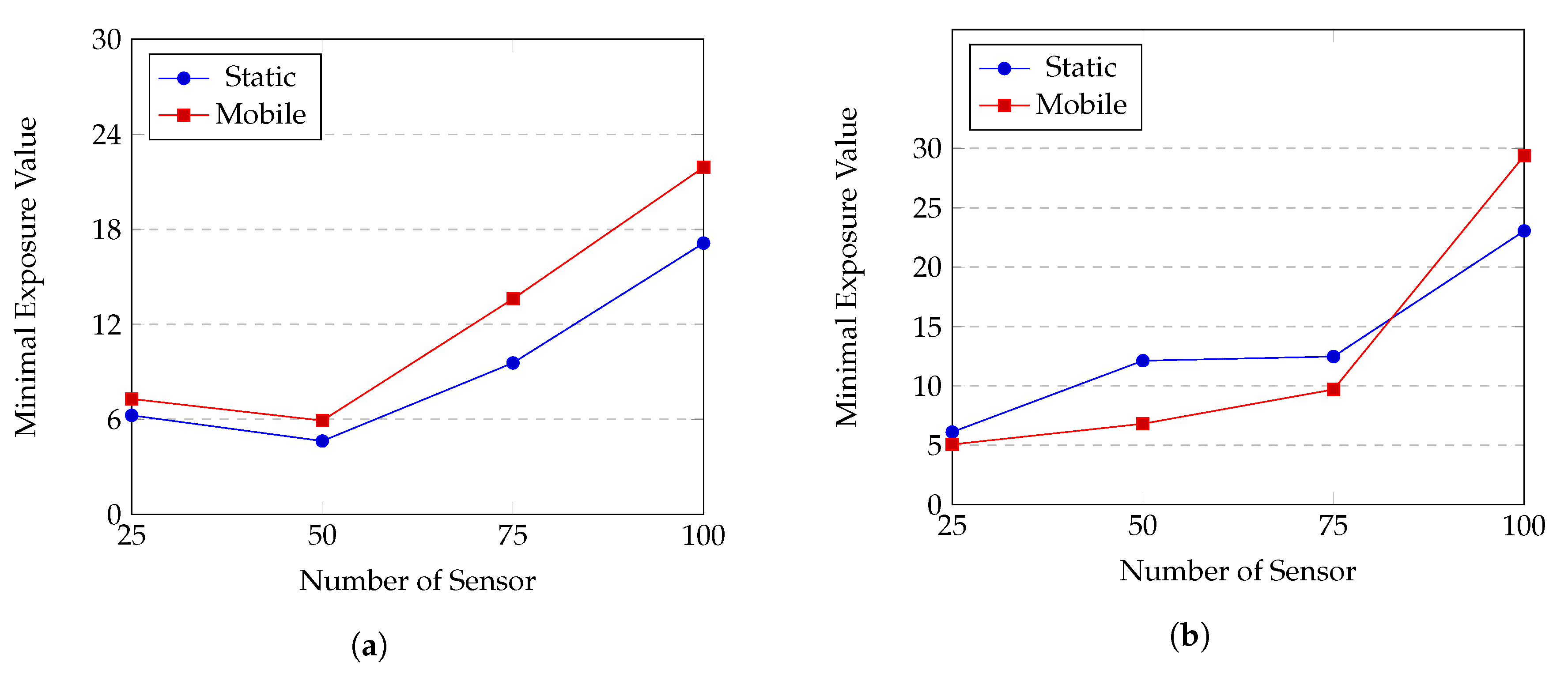 Sensors 20 02586 g015