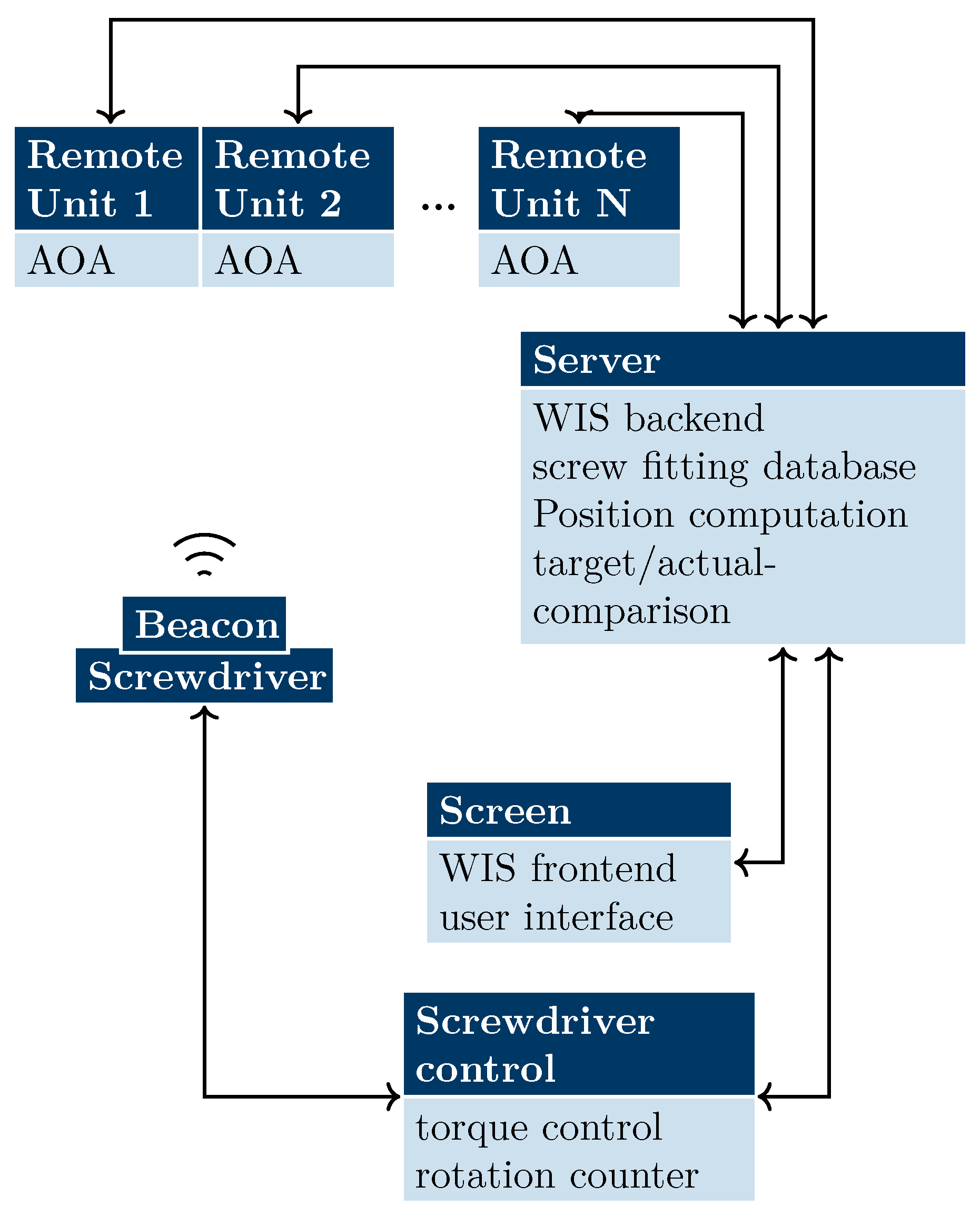 Sensors 20 02589 g002