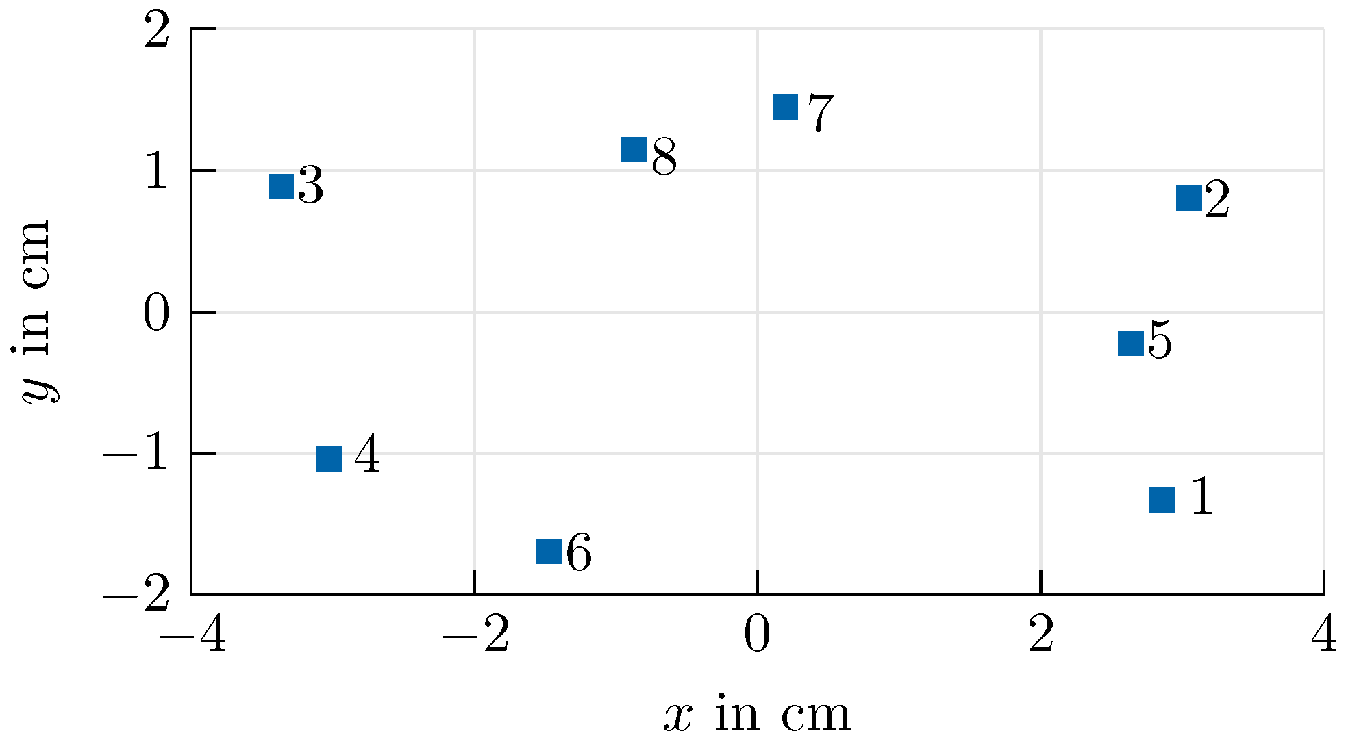 Sensors 20 02589 g005