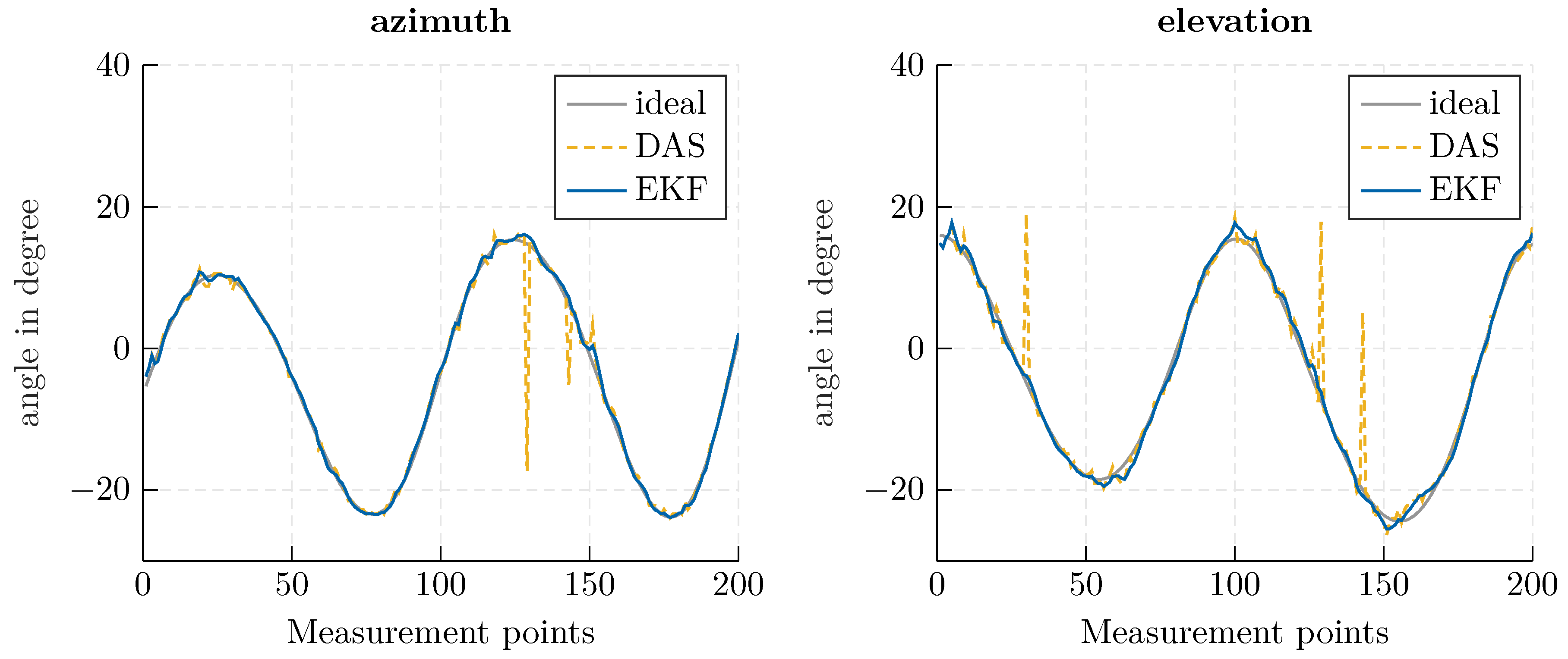 Sensors 20 02589 g006