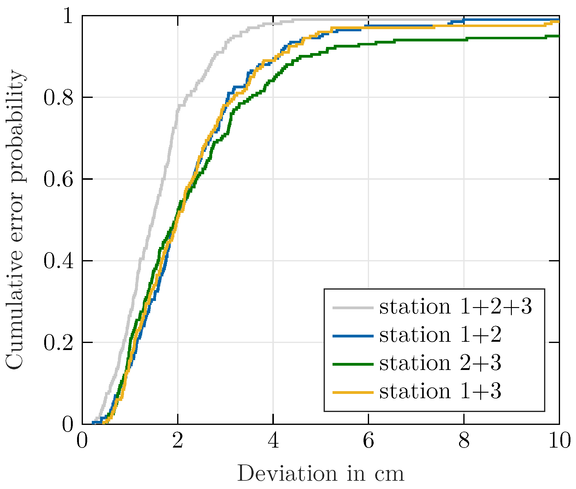 Sensors 20 02589 g010