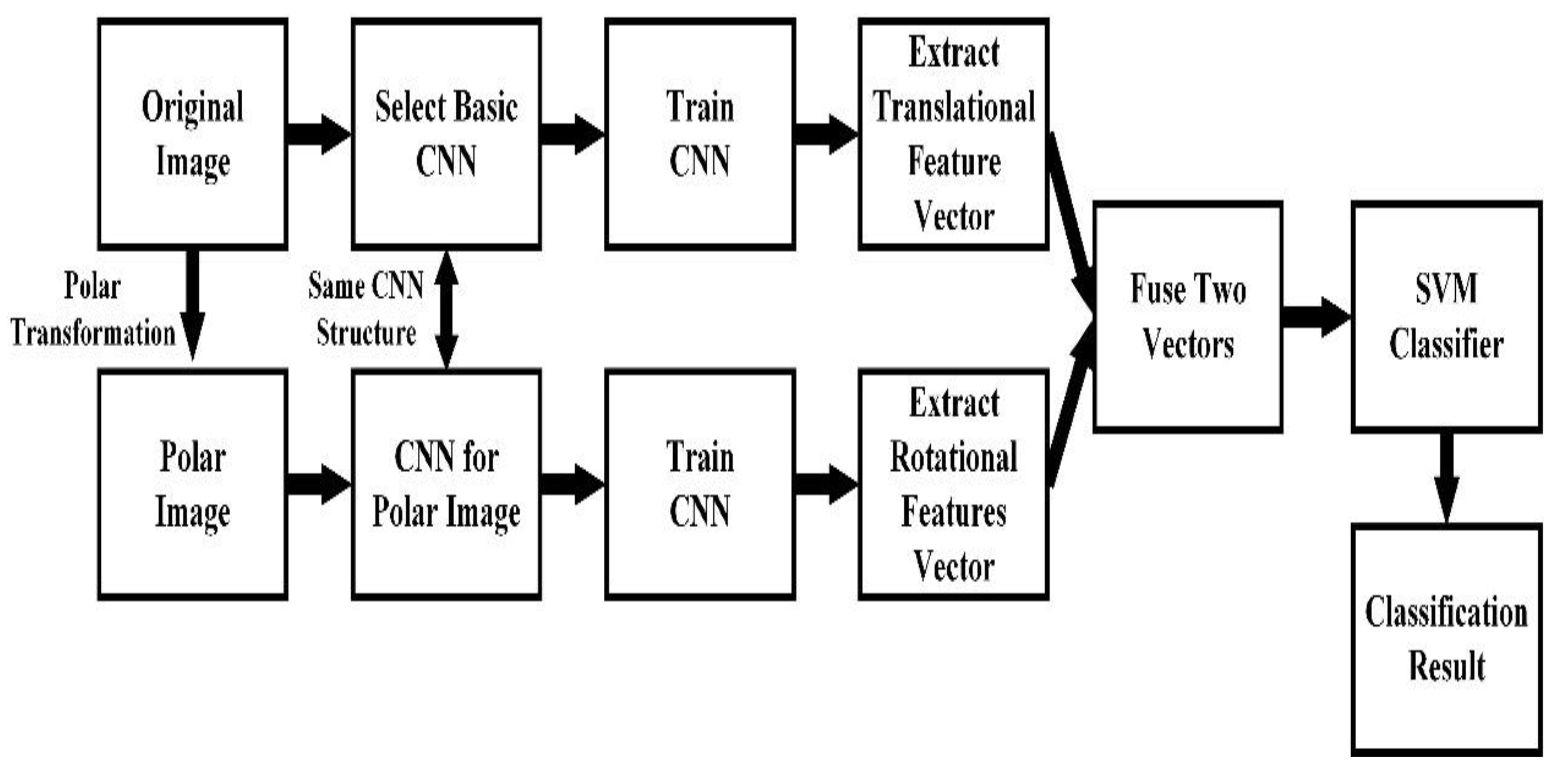 Sensors 20 02592 g007