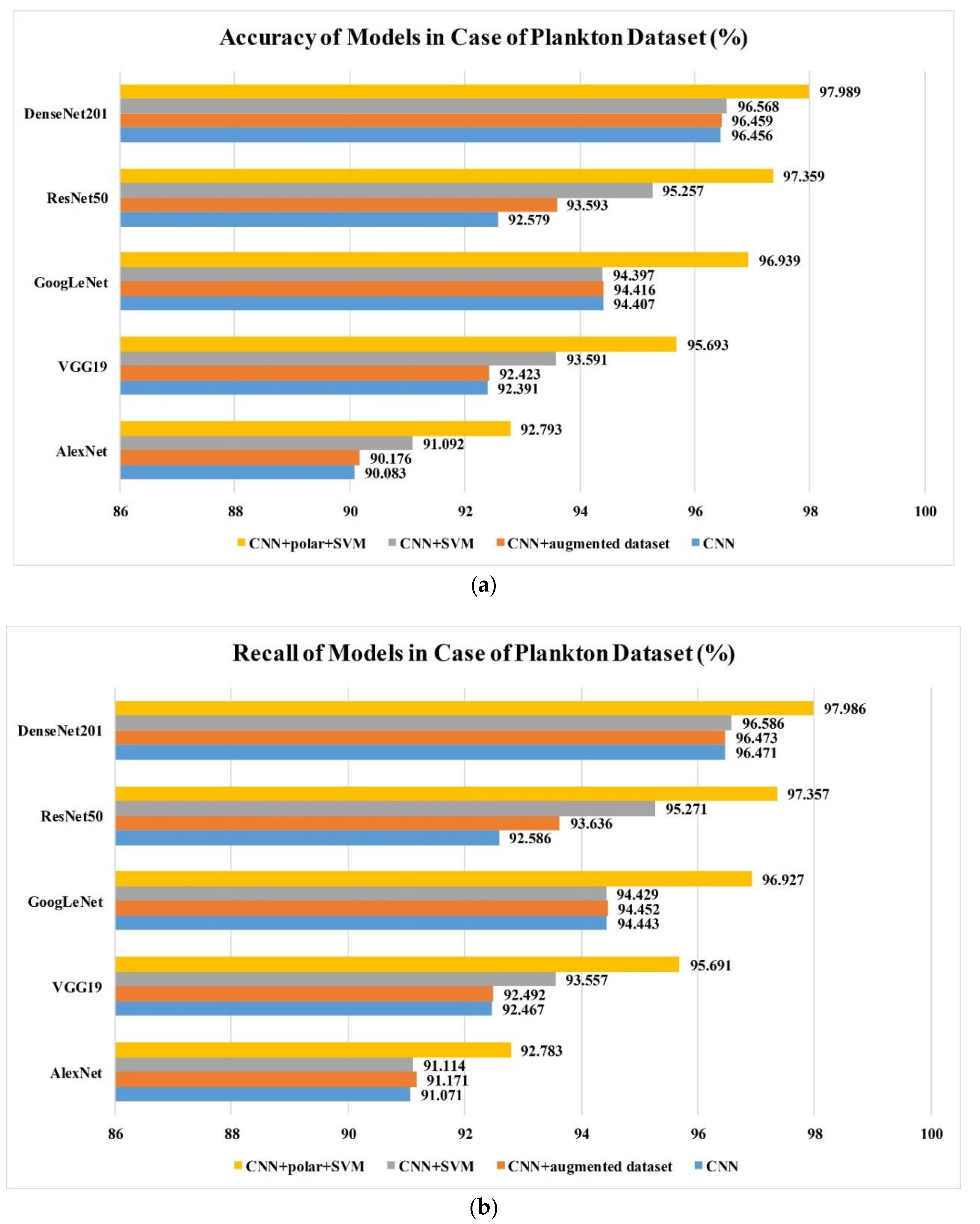 Sensors 20 02592 g009a