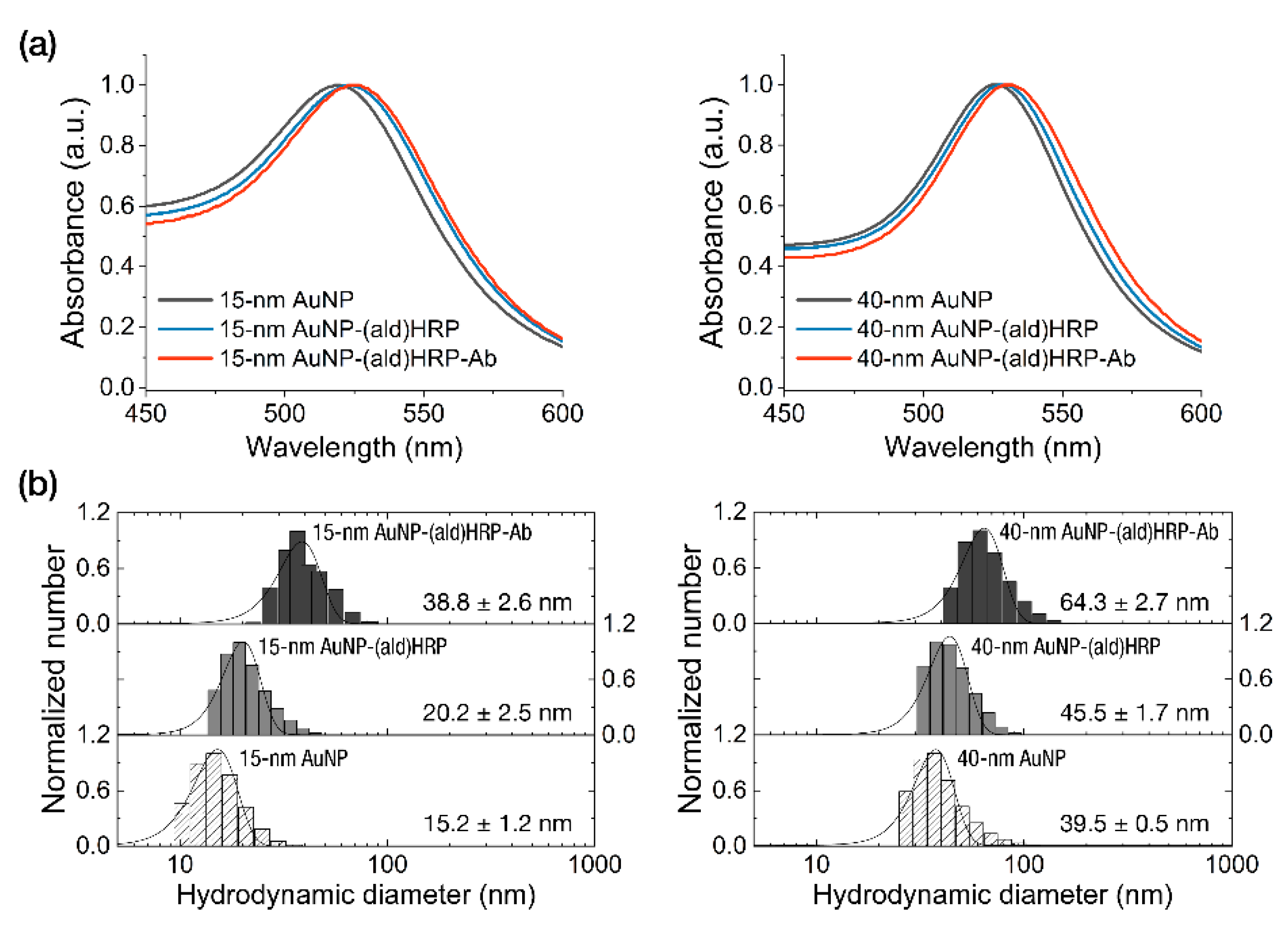 Sensors 20 02593 g002