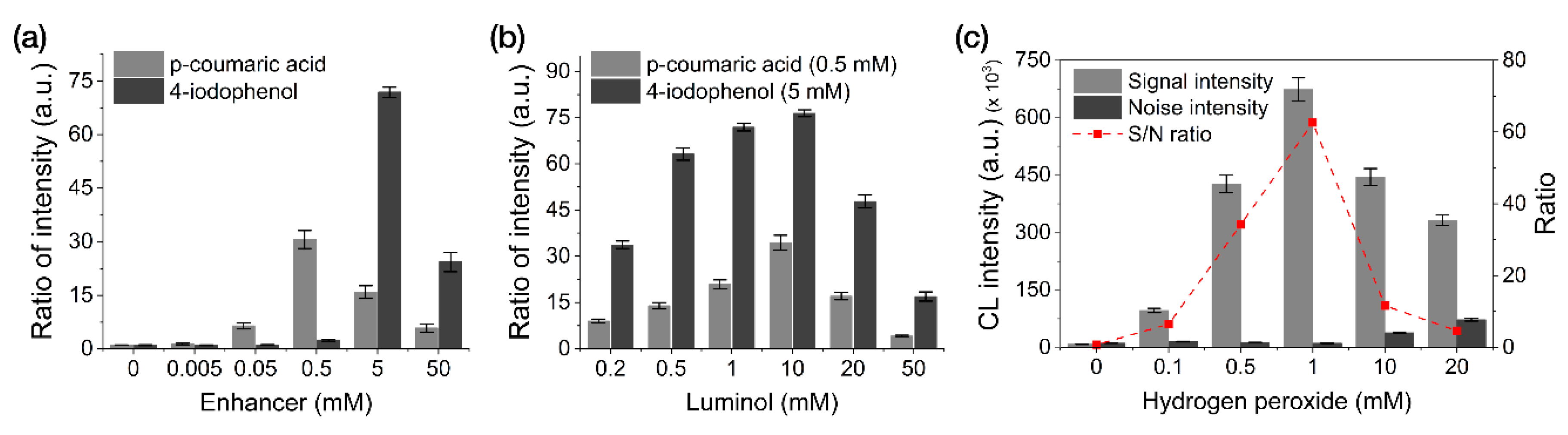 Sensors 20 02593 g003