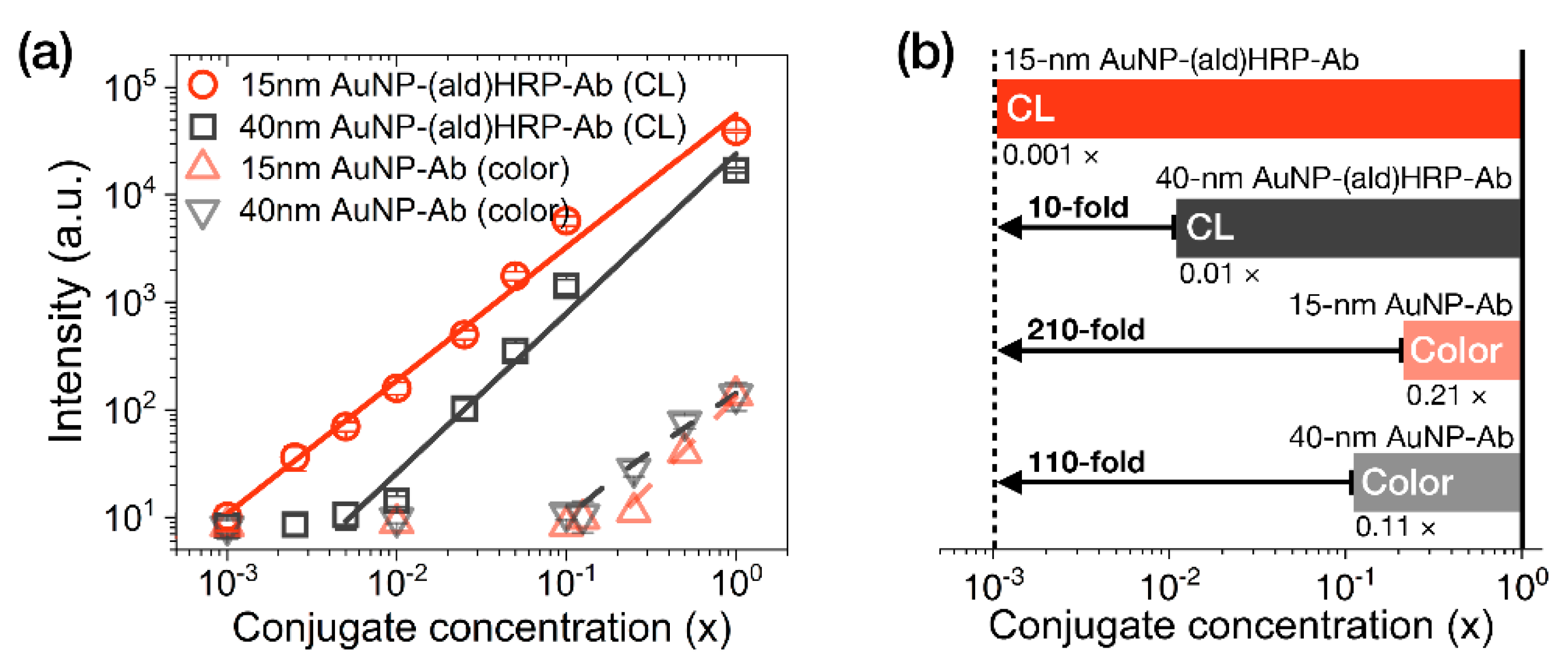 Sensors 20 02593 g004