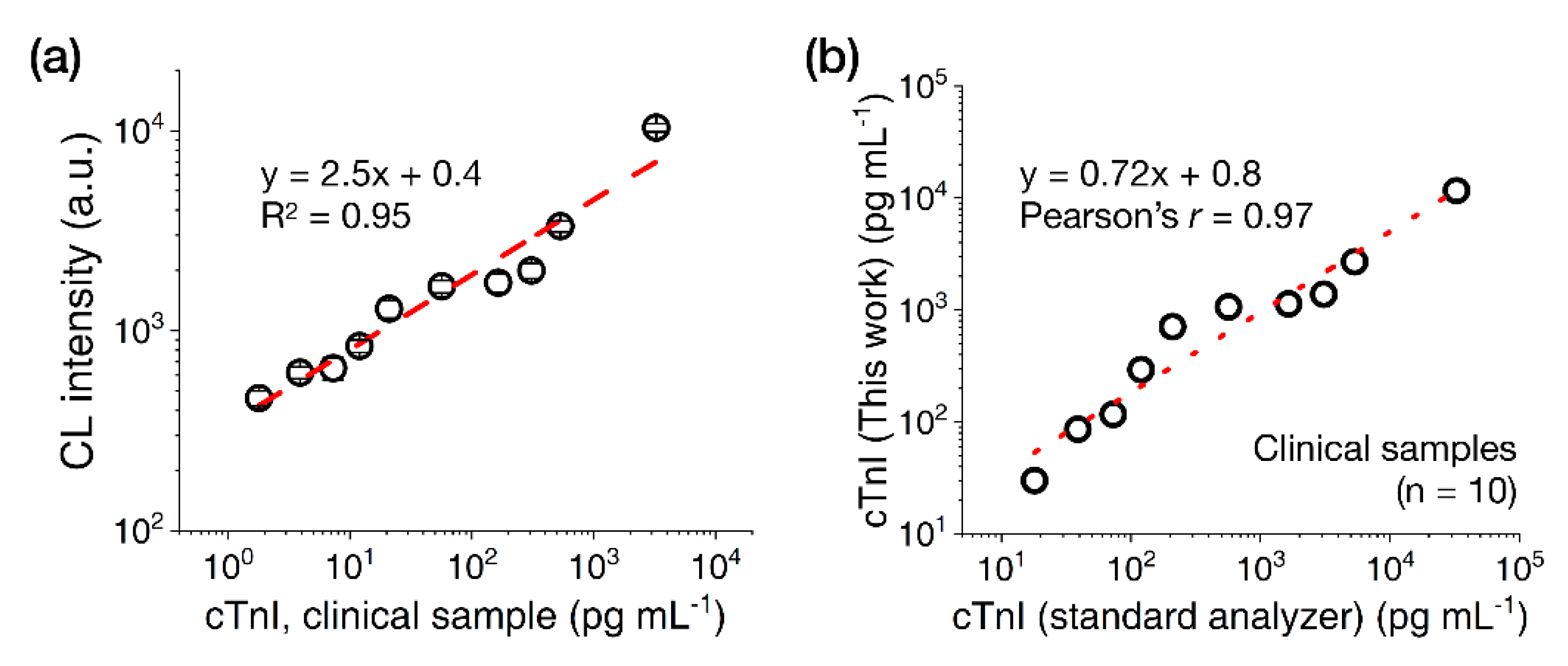 Sensors 20 02593 g006