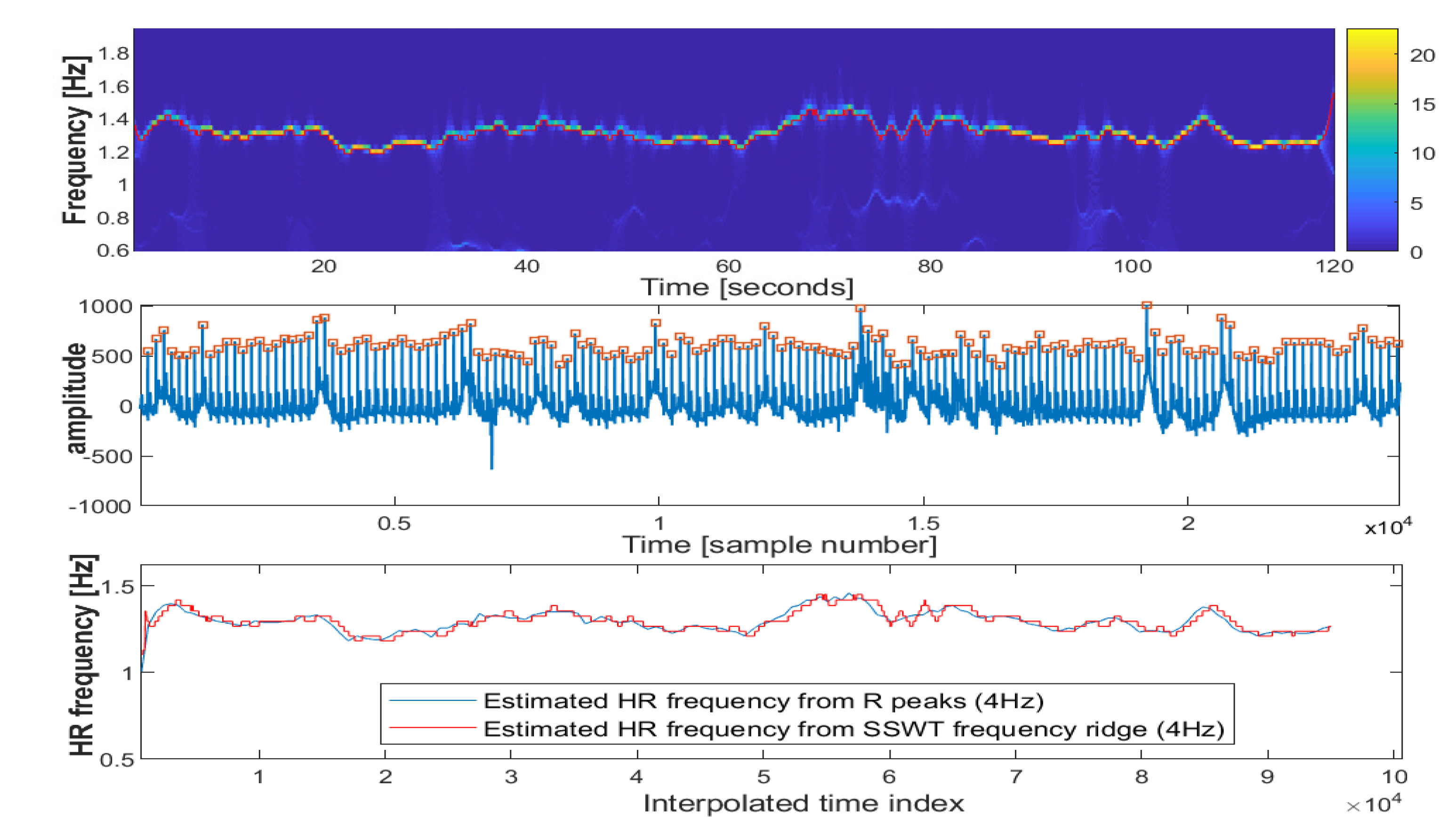 Sensors 20 02594 g002