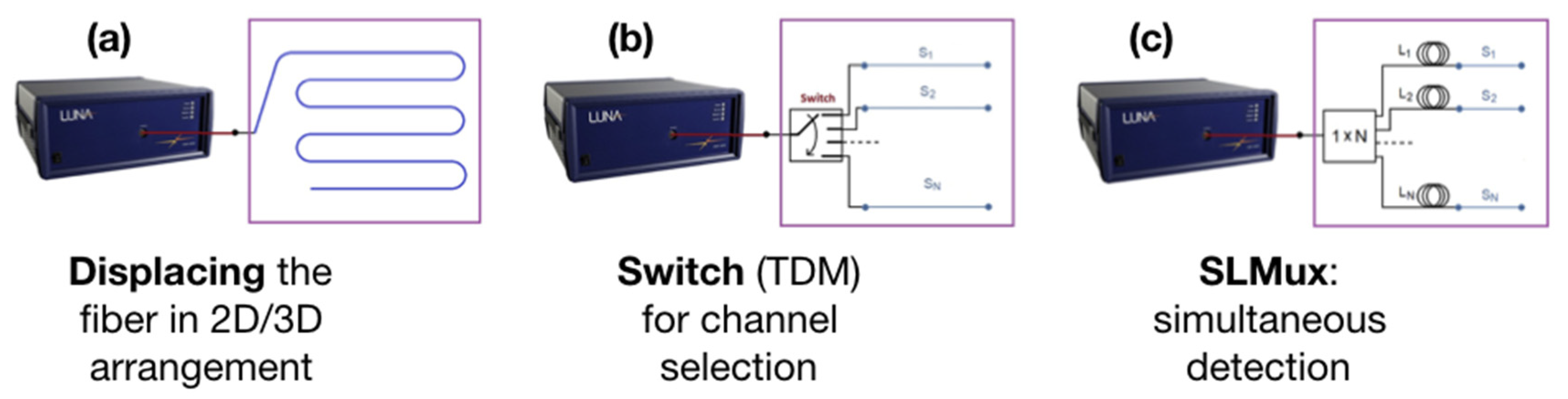 Sensors 20 02595 g001