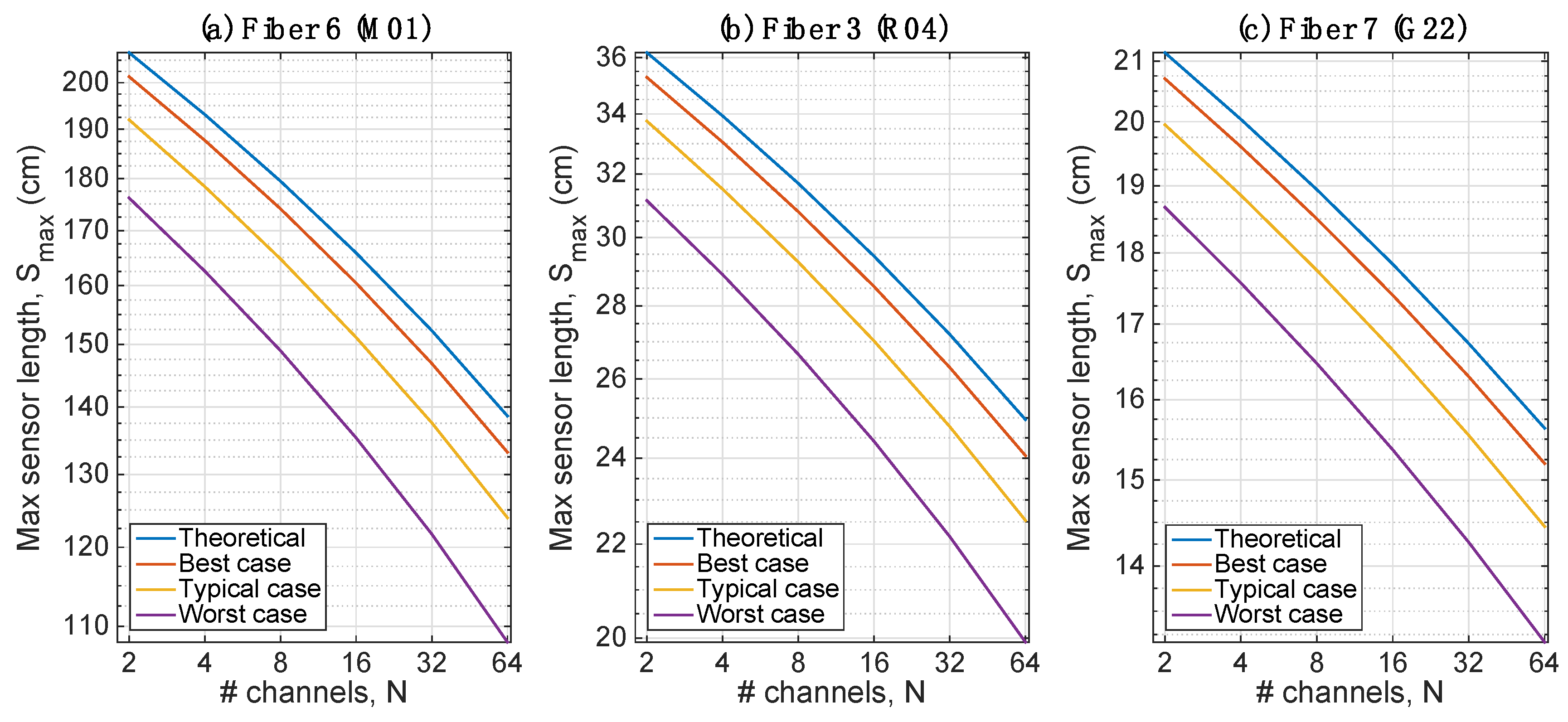 Sensors 20 02595 g007