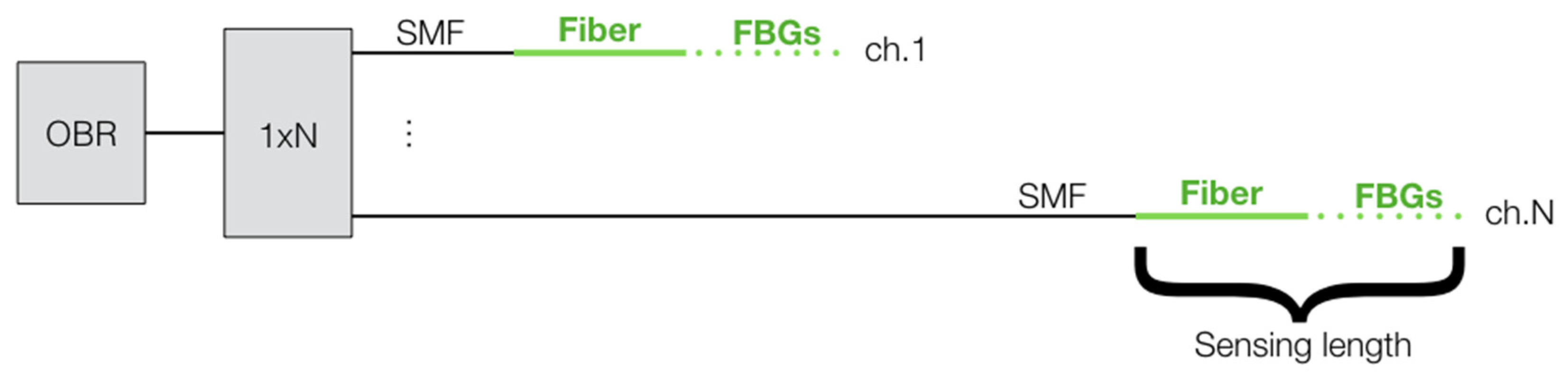 Sensors 20 02595 g009