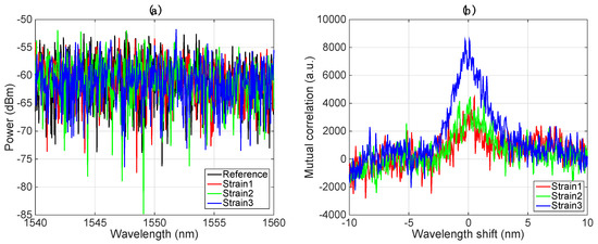 Sensors 20 02595 g0a1
