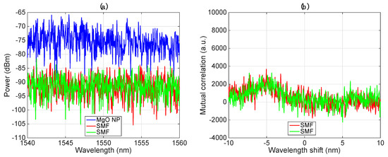 Sensors 20 02595 g0a2