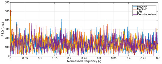 Sensors 20 02595 g0a3