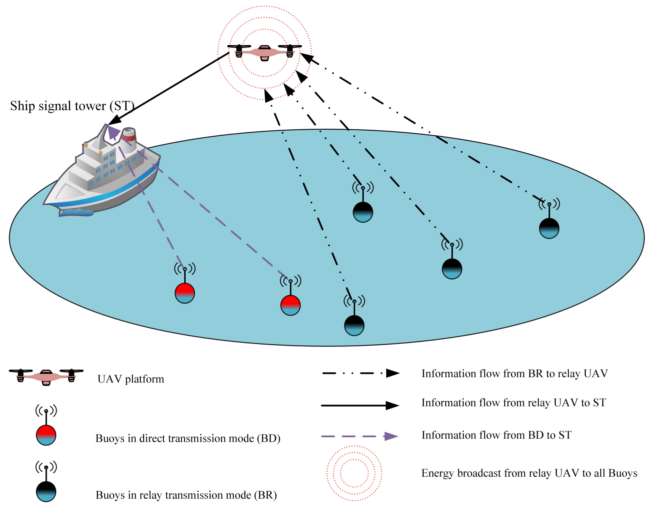 Sensors 20 02598 g001