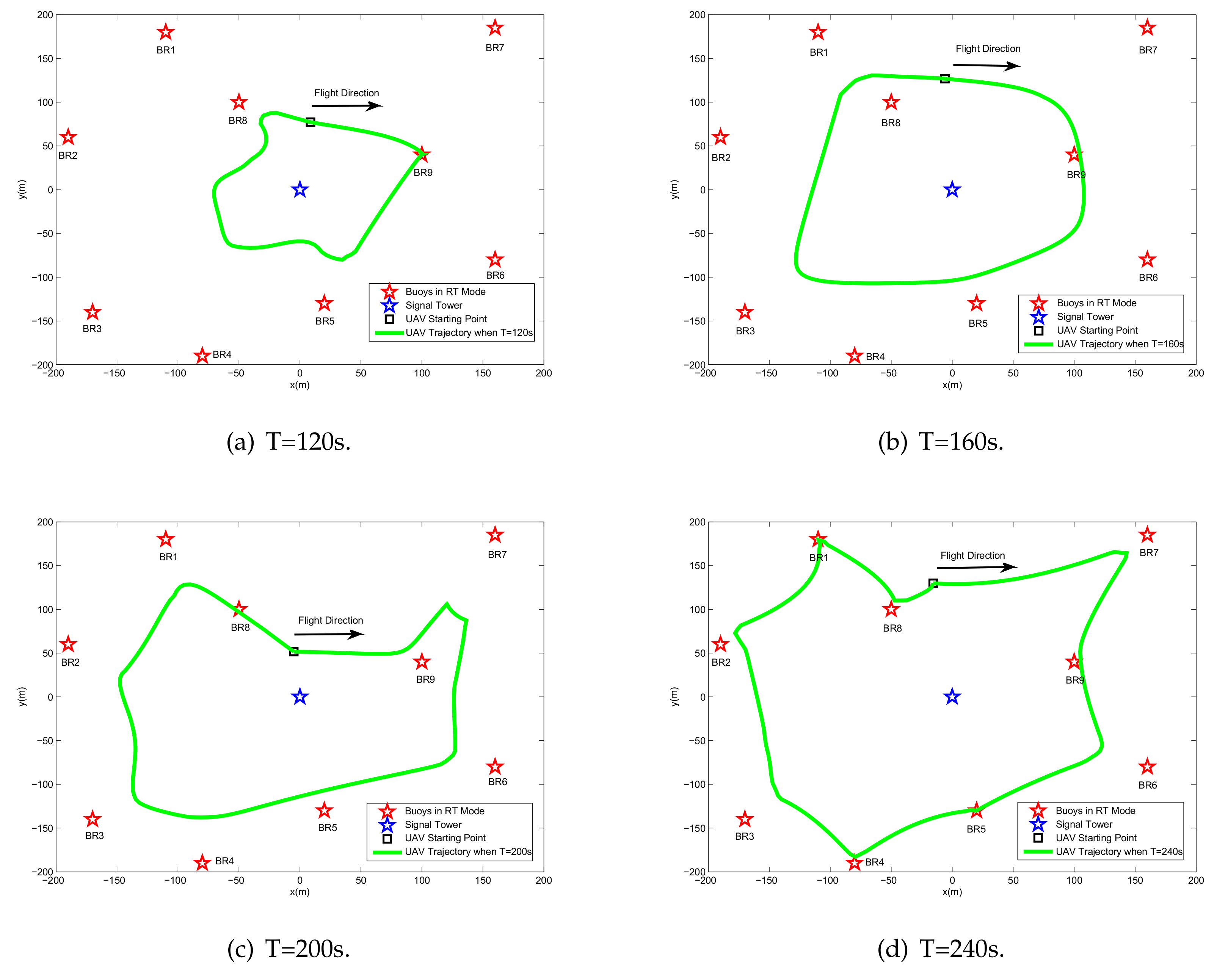 Sensors 20 02598 g004