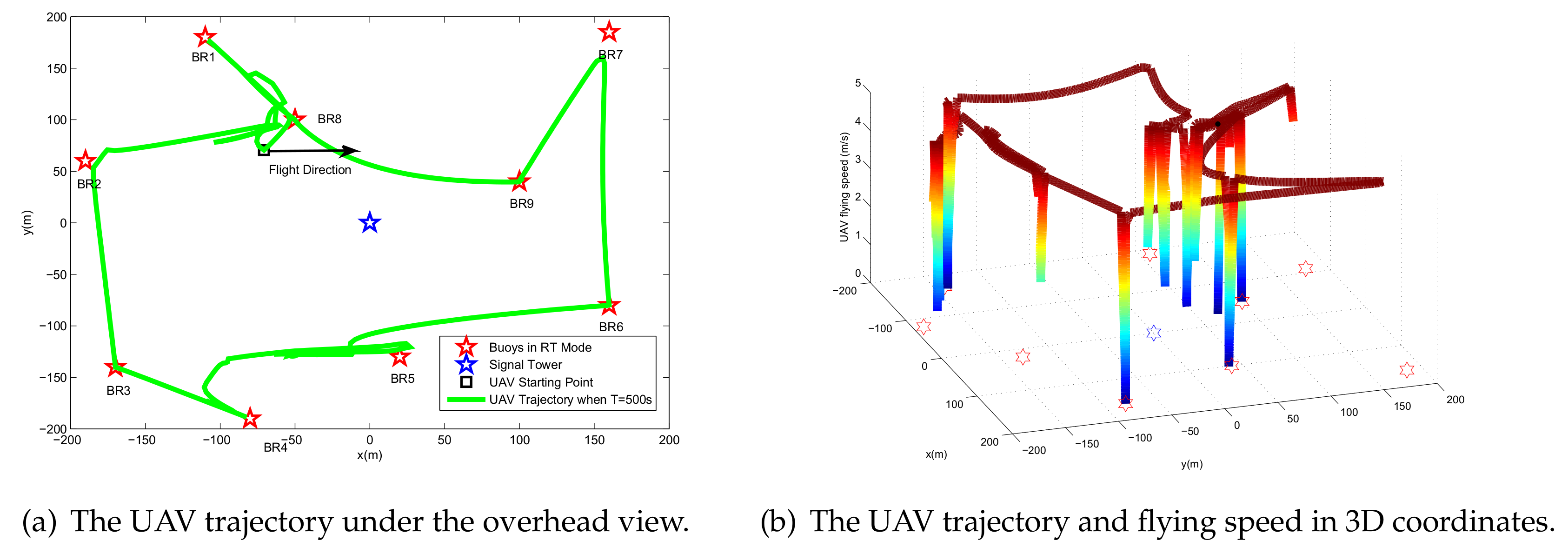 Sensors 20 02598 g005