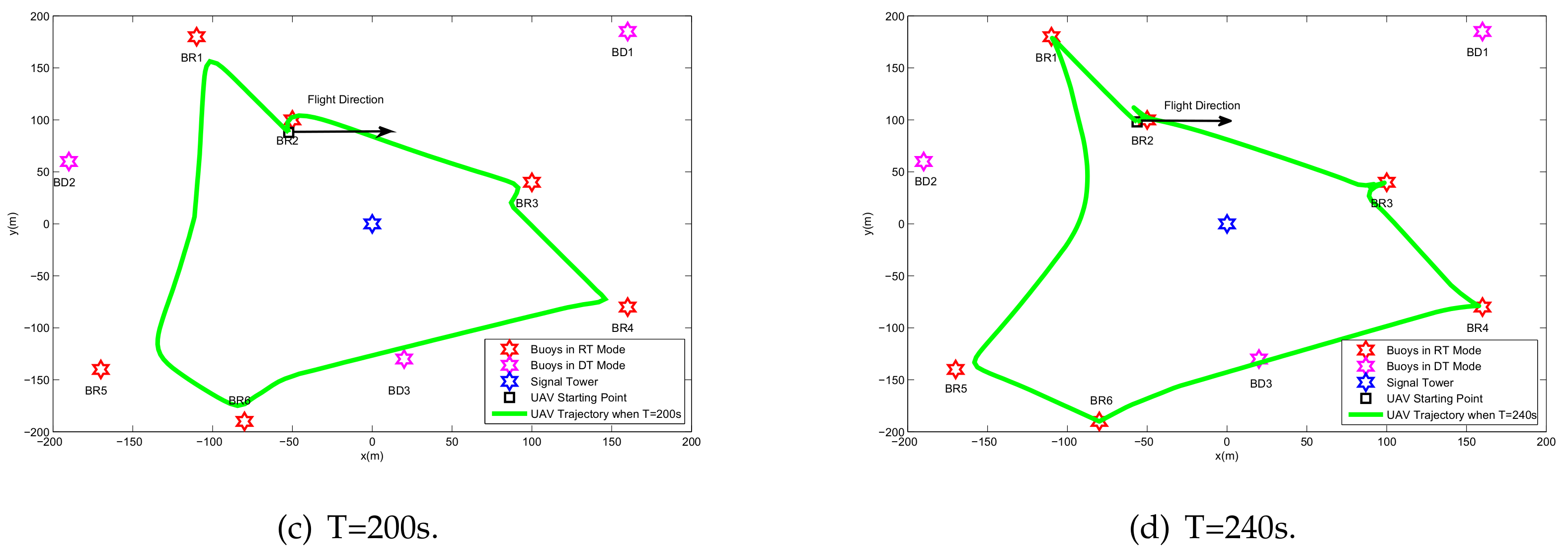Sensors 20 02598 g007b