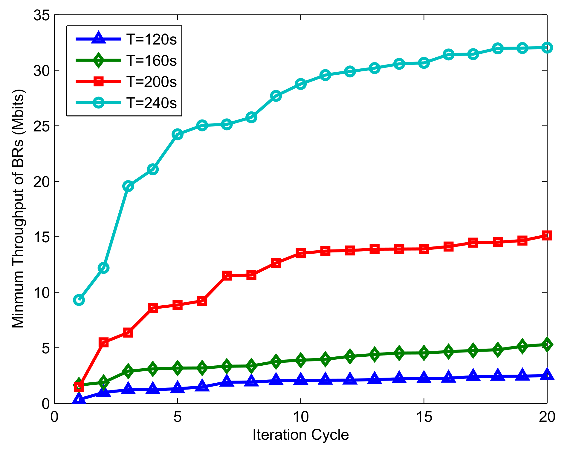 Sensors 20 02598 g009