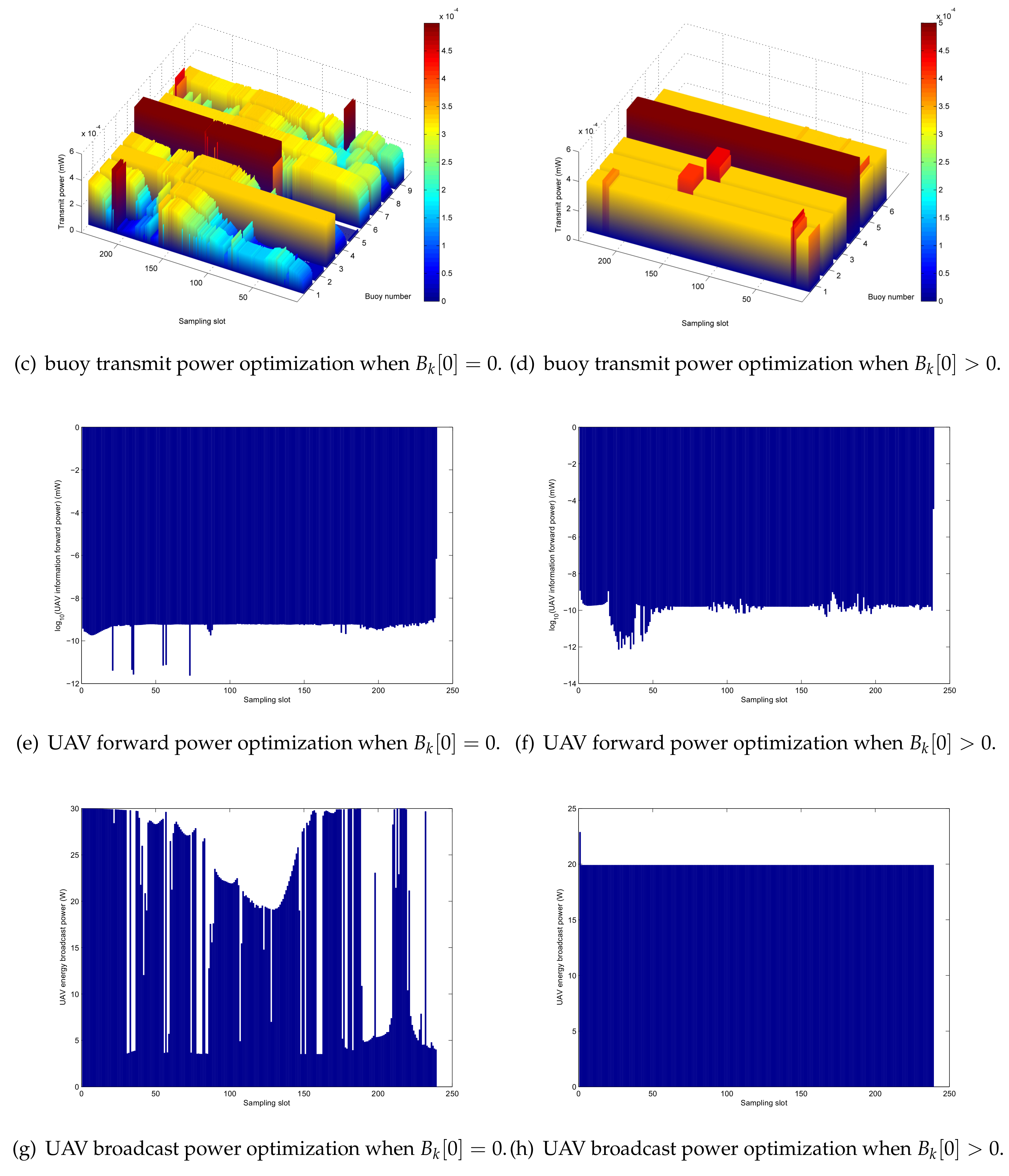 Sensors 20 02598 g012b