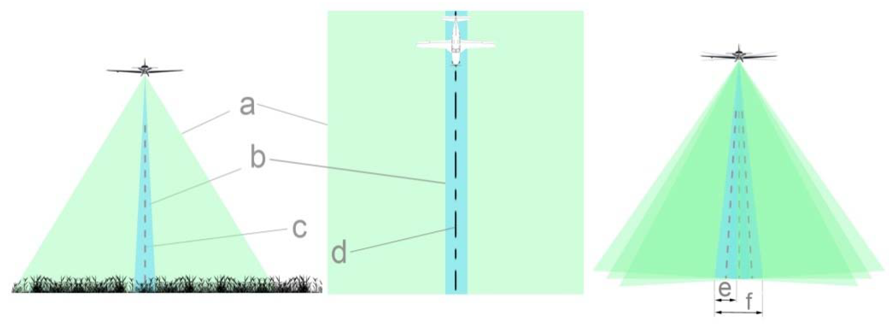 Sensors 20 02601 g002