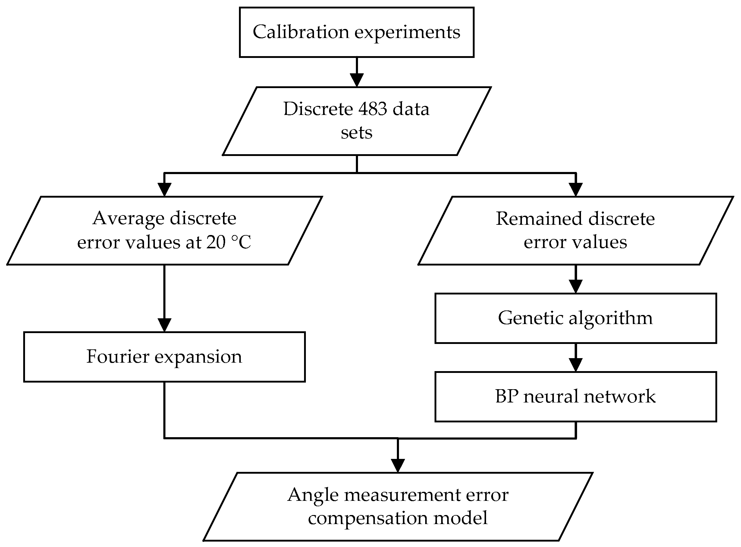 Sensors 20 02603 g002 Sensors 20 02603 g002