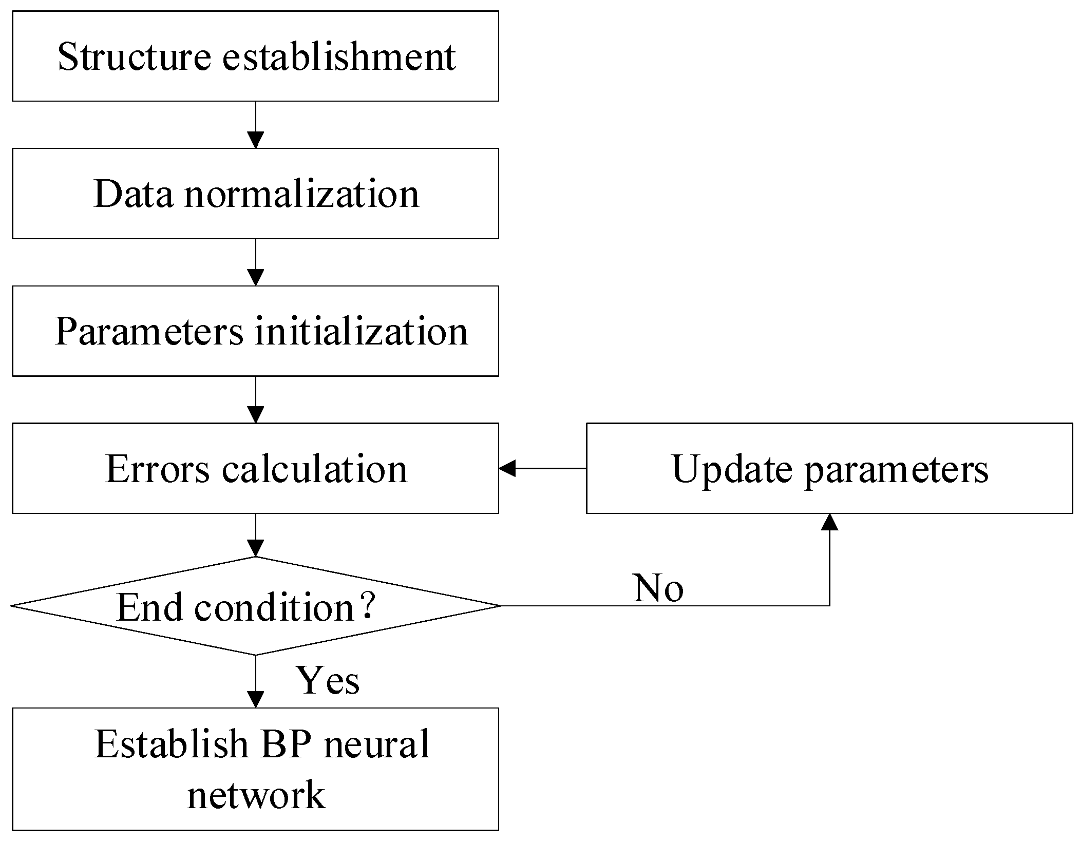 Sensors 20 02603 g004 Sensors 20 02603 g004