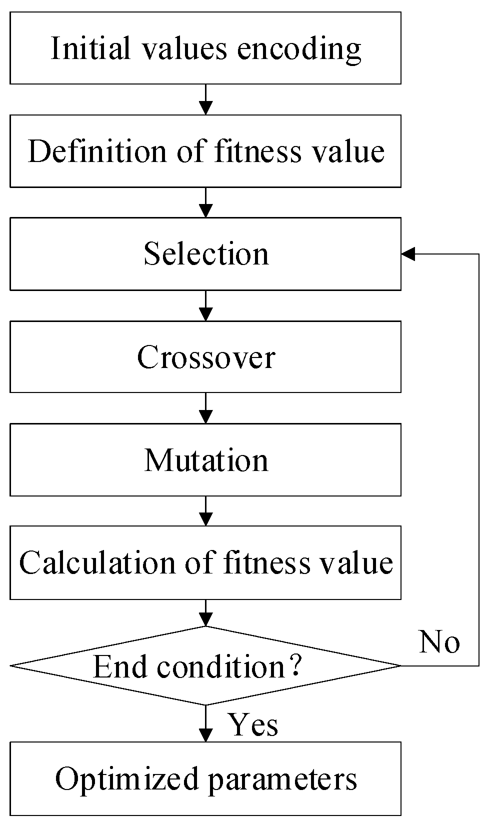 Sensors 20 02603 g005 Sensors 20 02603 g005