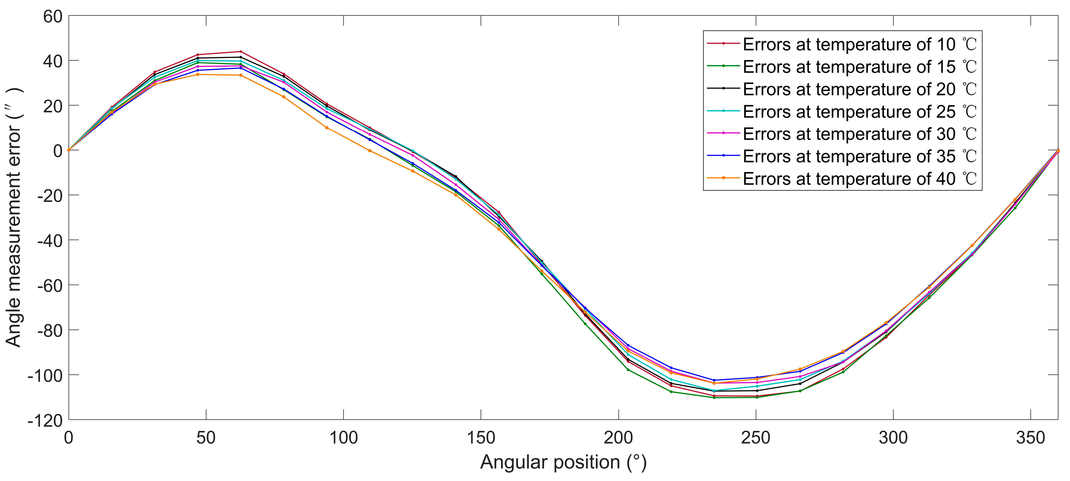 Sensors 20 02603 g007 Sensors 20 02603 g007