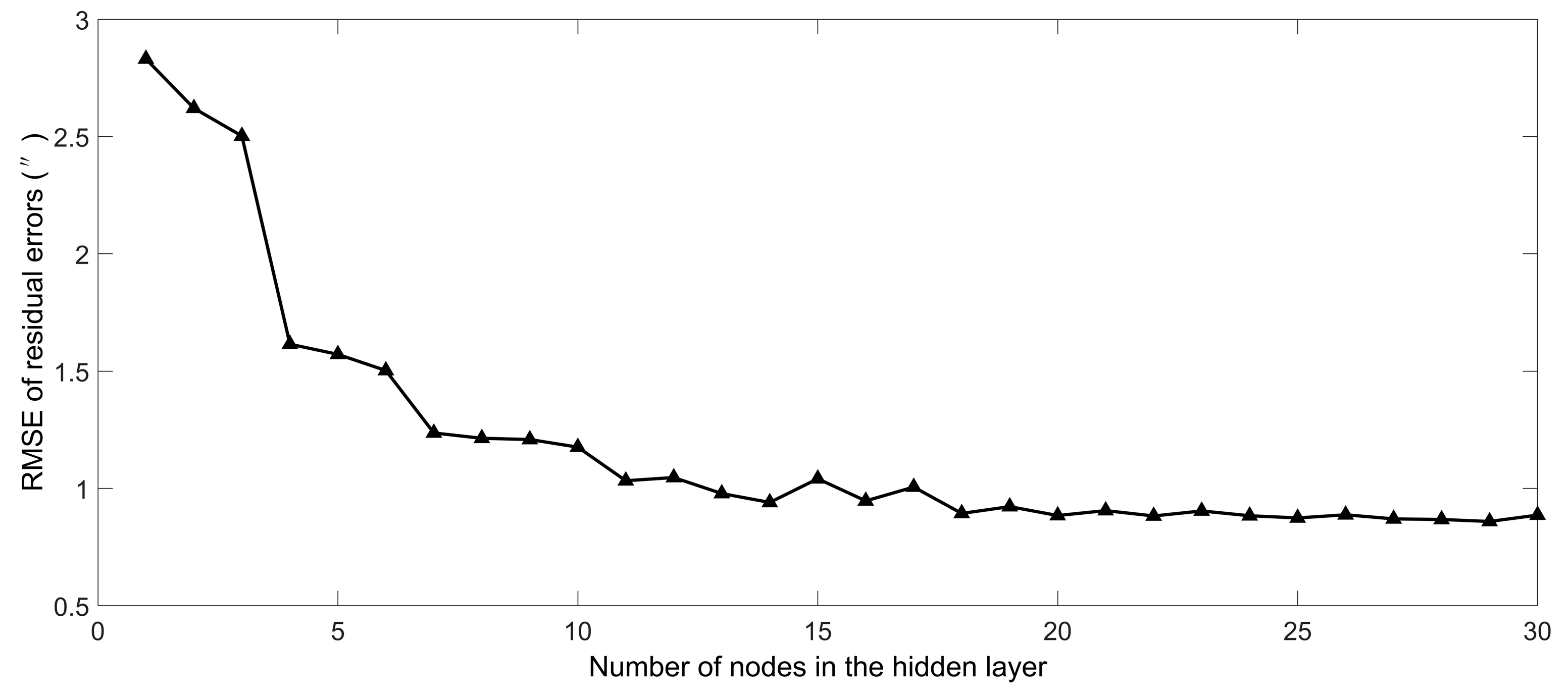Sensors 20 02603 g008 Sensors 20 02603 g008