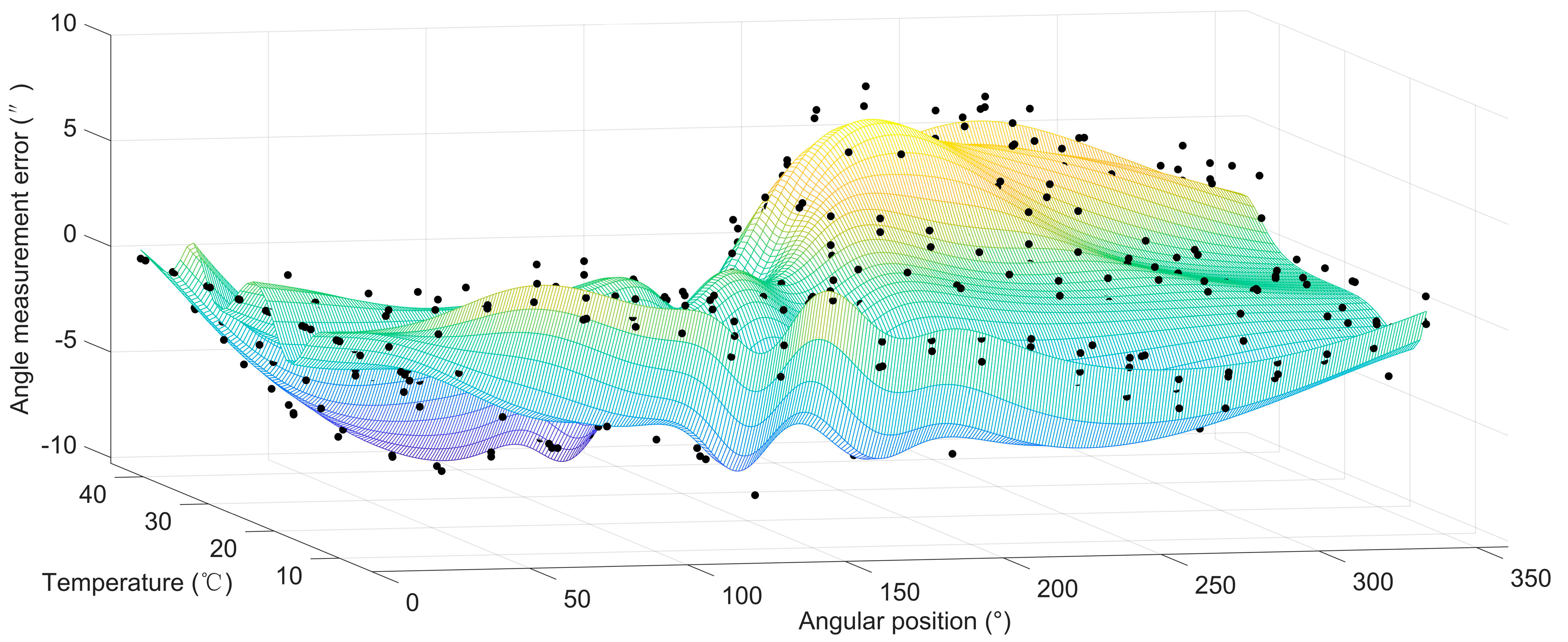 Sensors 20 02603 g009 Sensors 20 02603 g009