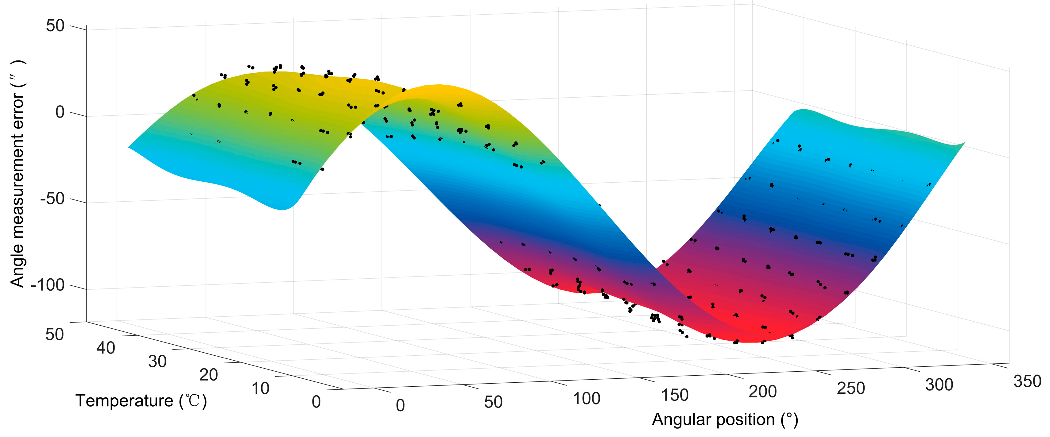 Sensors 20 02603 g010 Sensors 20 02603 g010