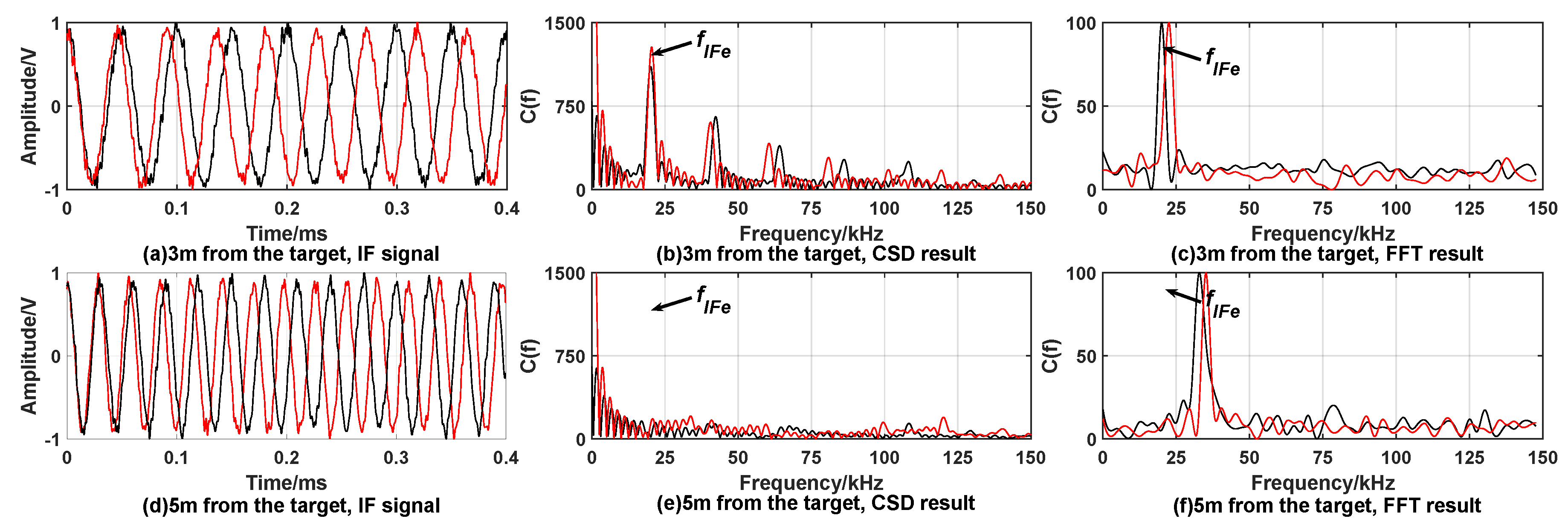 Sensors 20 02604 g003