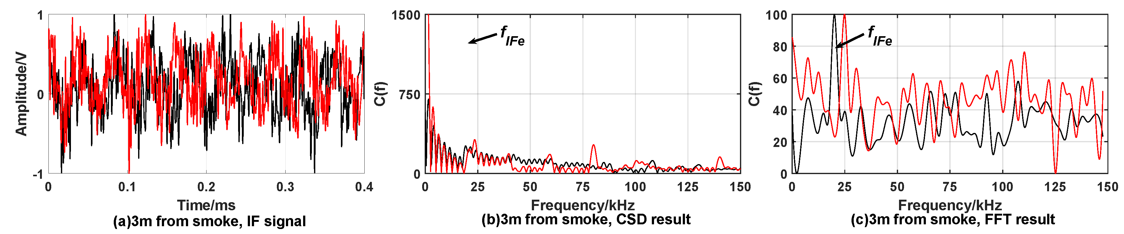 Sensors 20 02604 g005