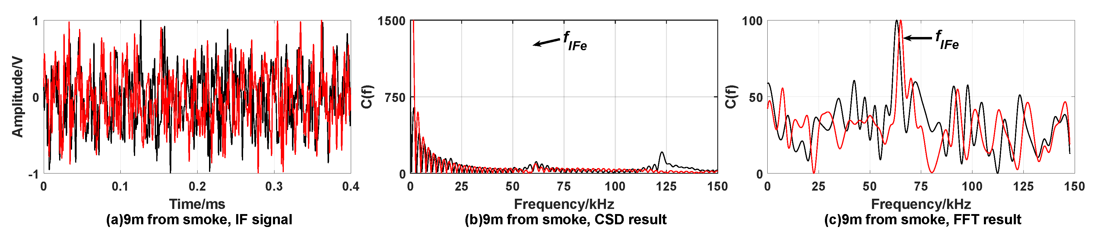 Sensors 20 02604 g006