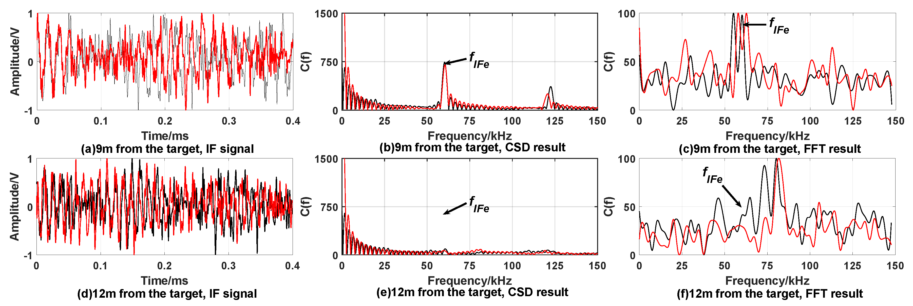Sensors 20 02604 g008