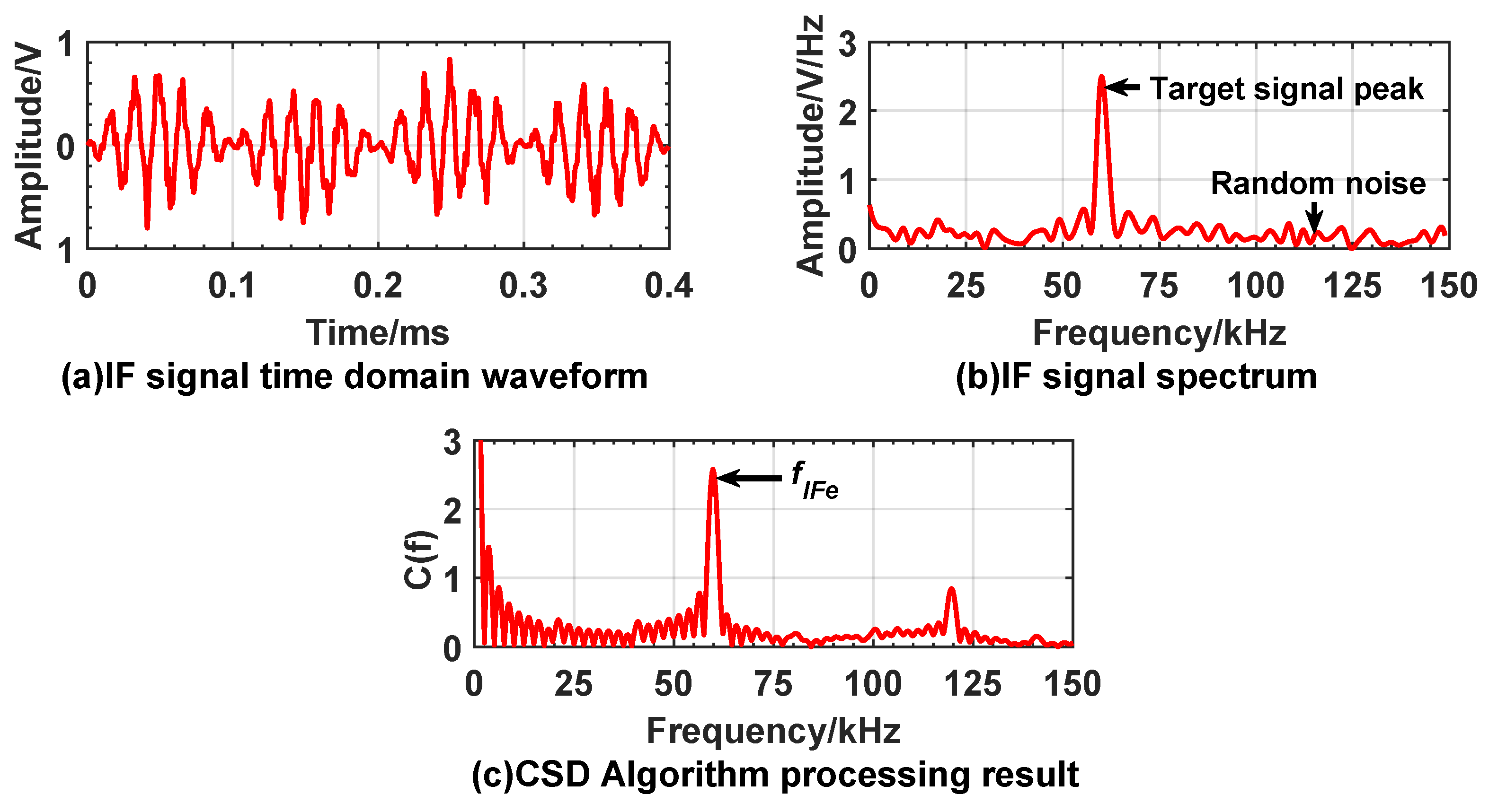 Sensors 20 02604 g011