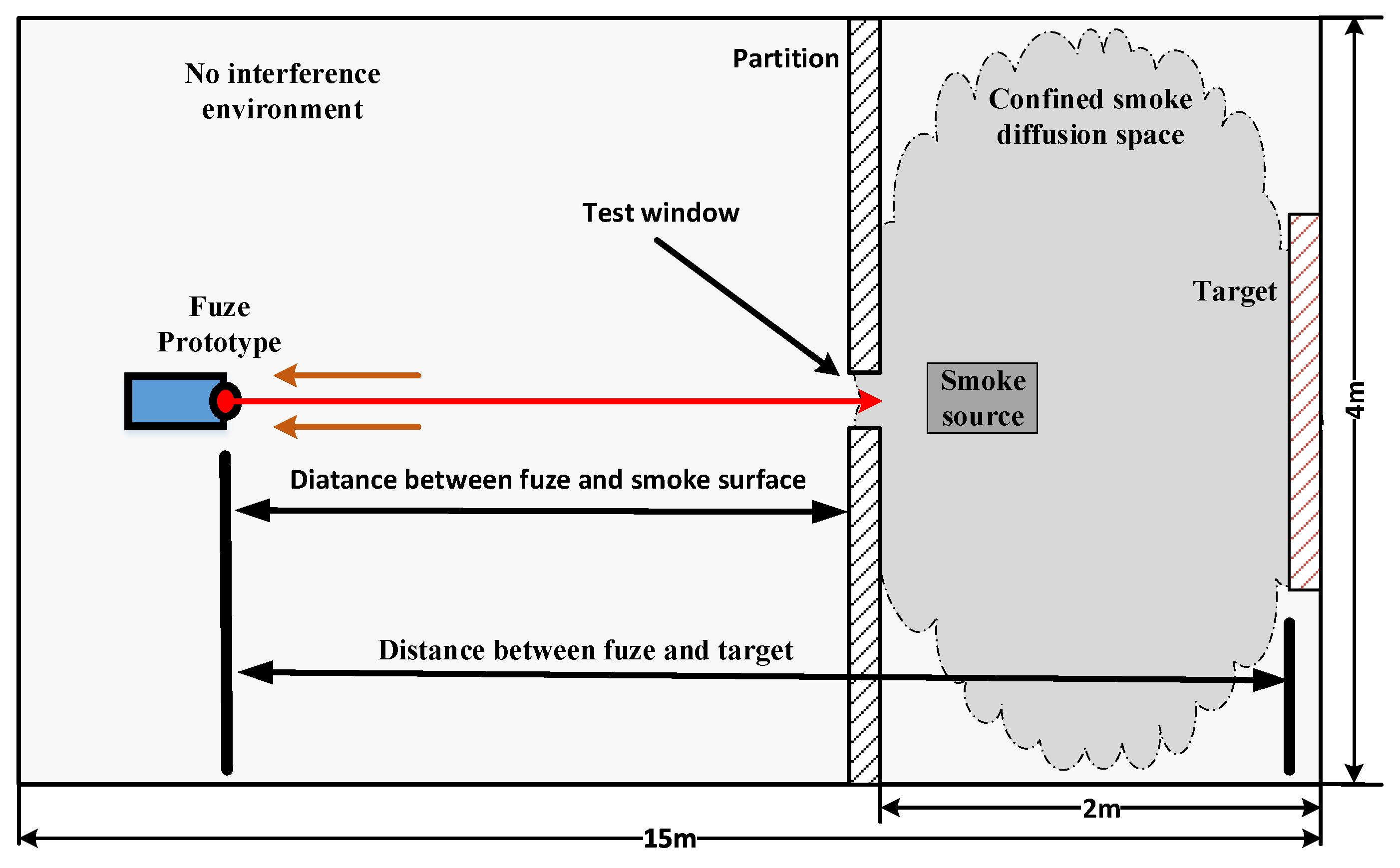 Sensors 20 02604 g012