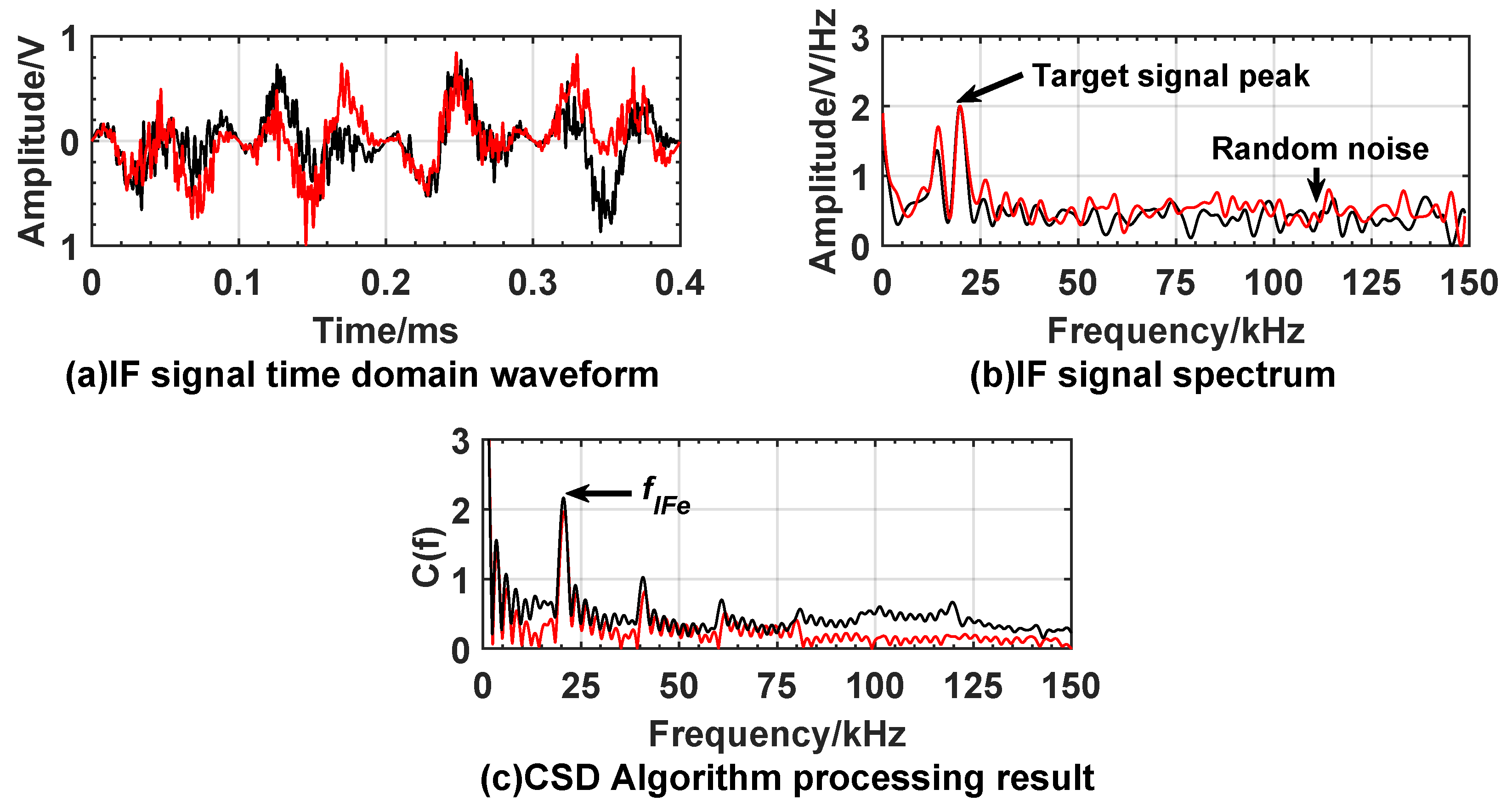 Sensors 20 02604 g013