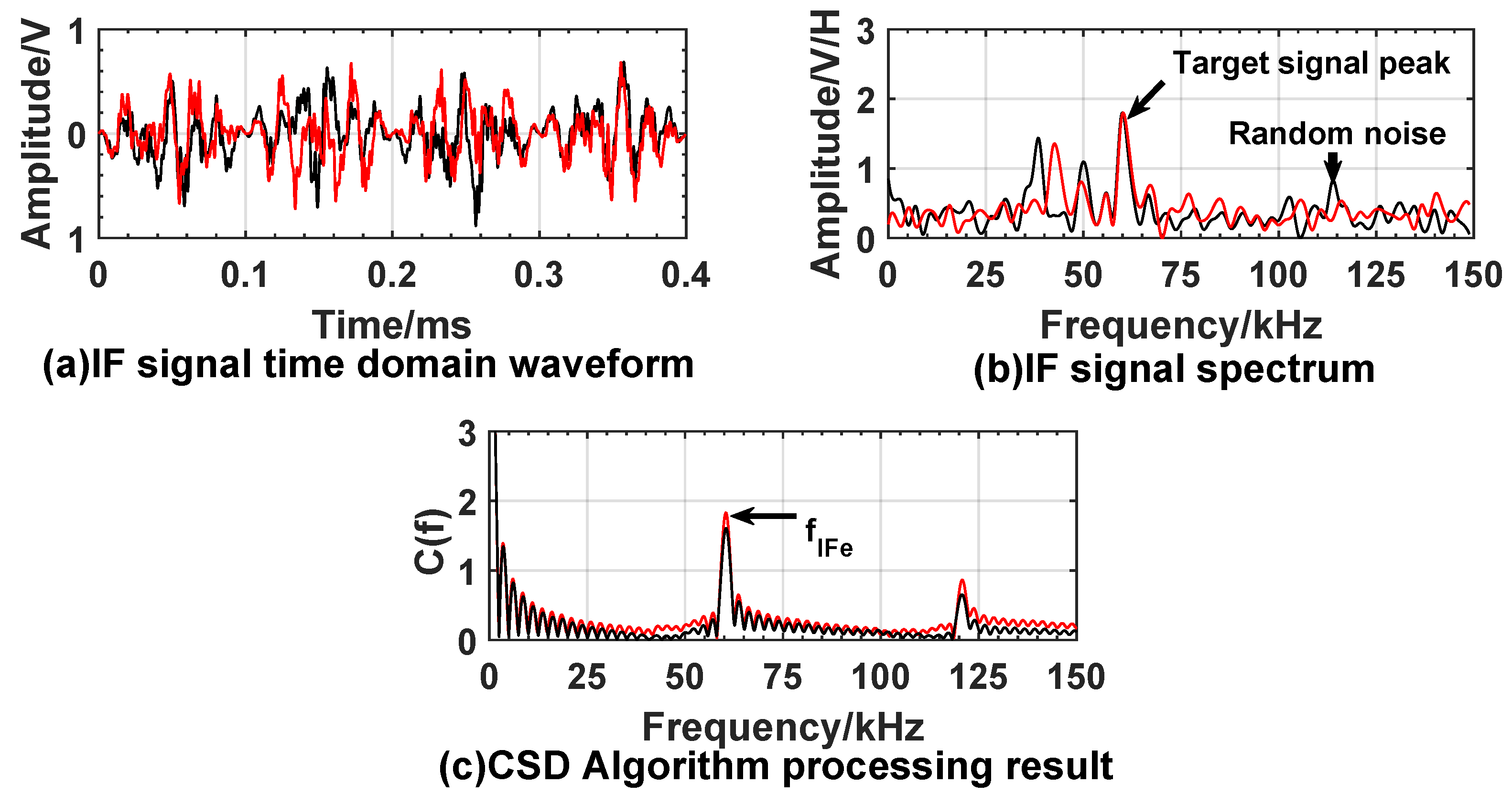 Sensors 20 02604 g014