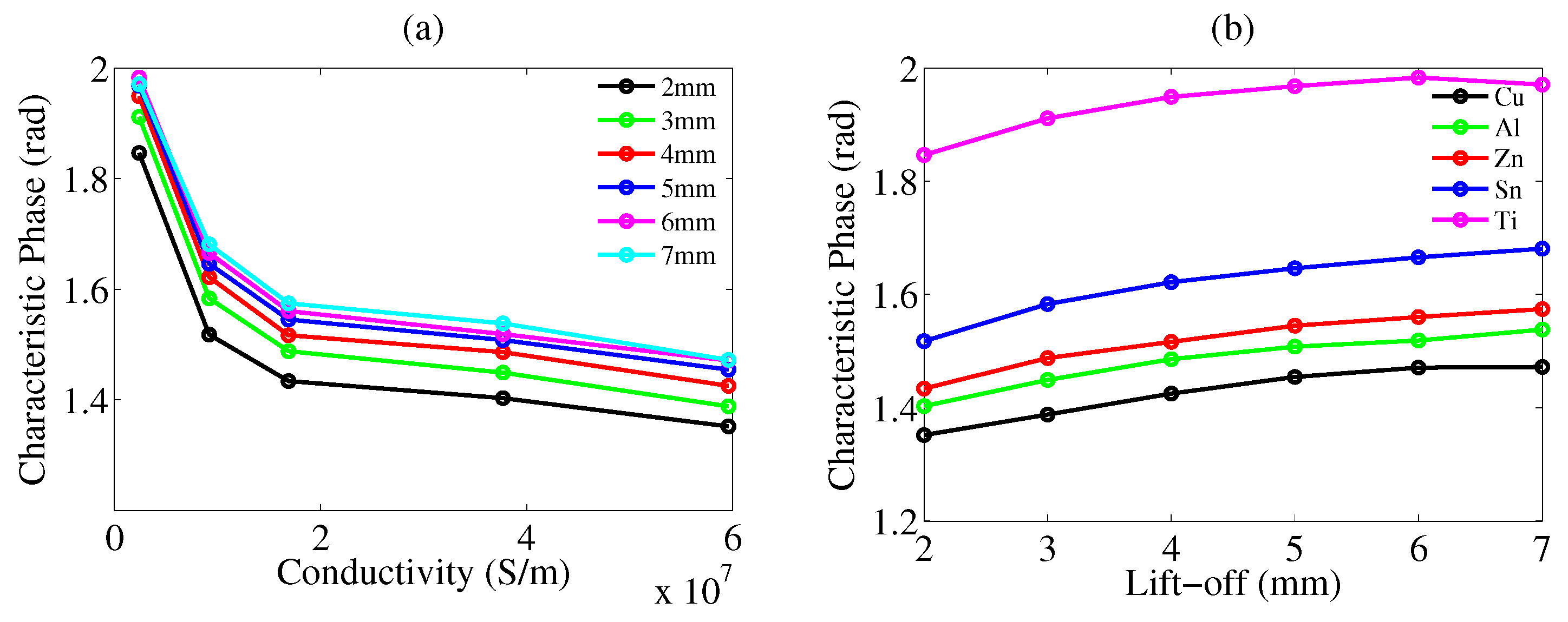 Sensors 20 02608 g006