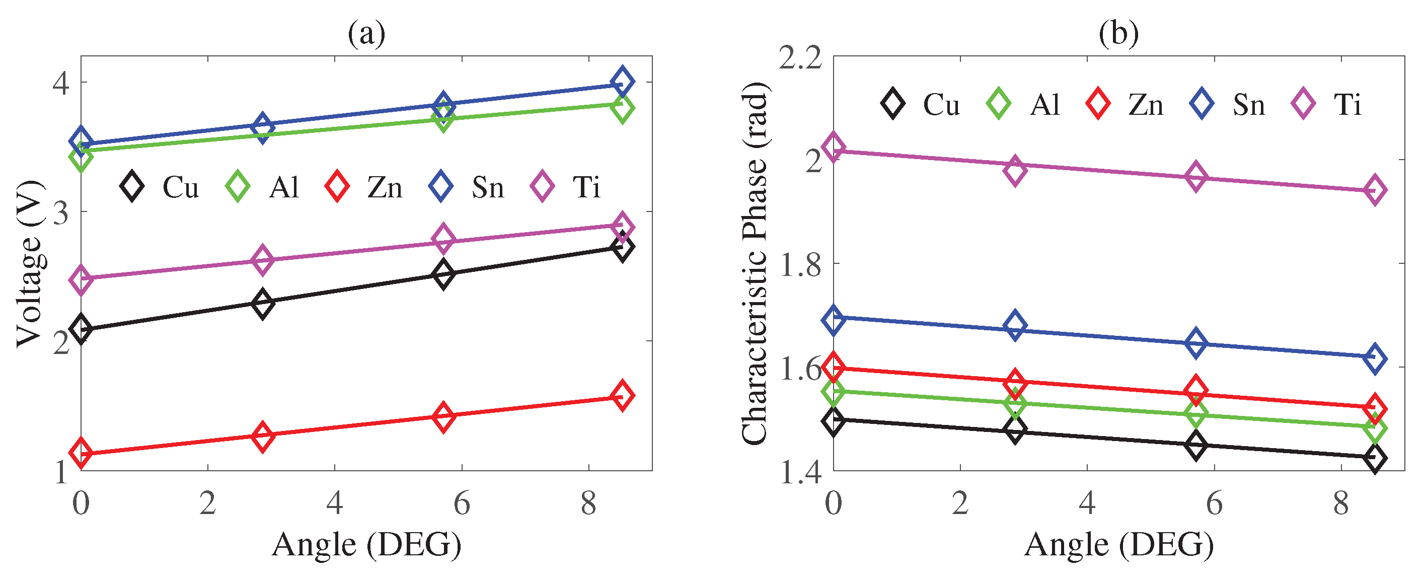 Sensors 20 02608 g008