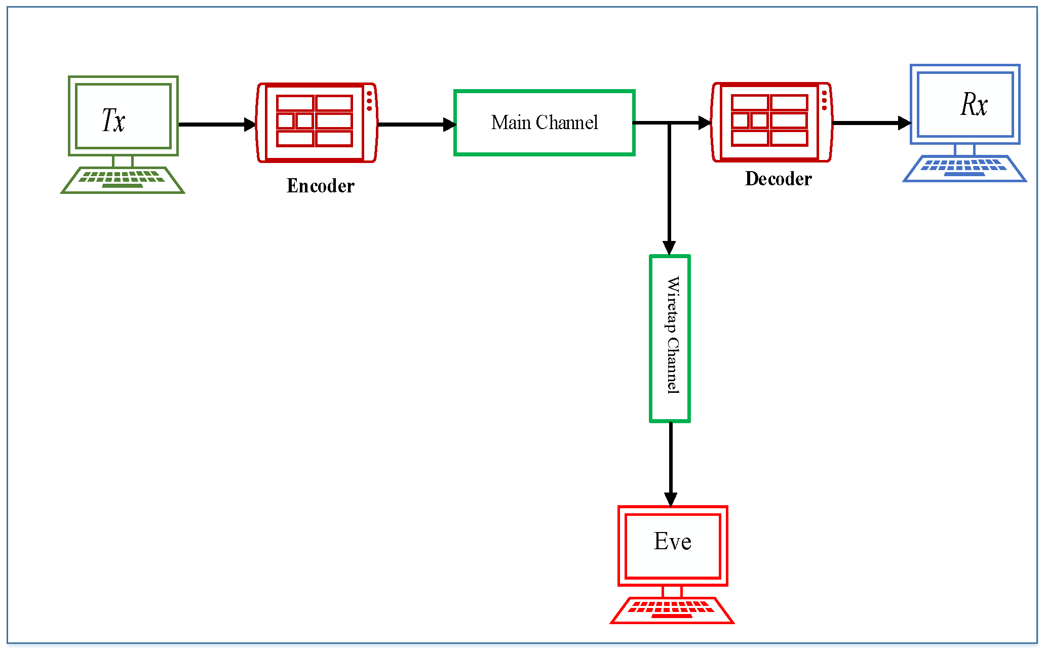 Sensors 20 02609 g001