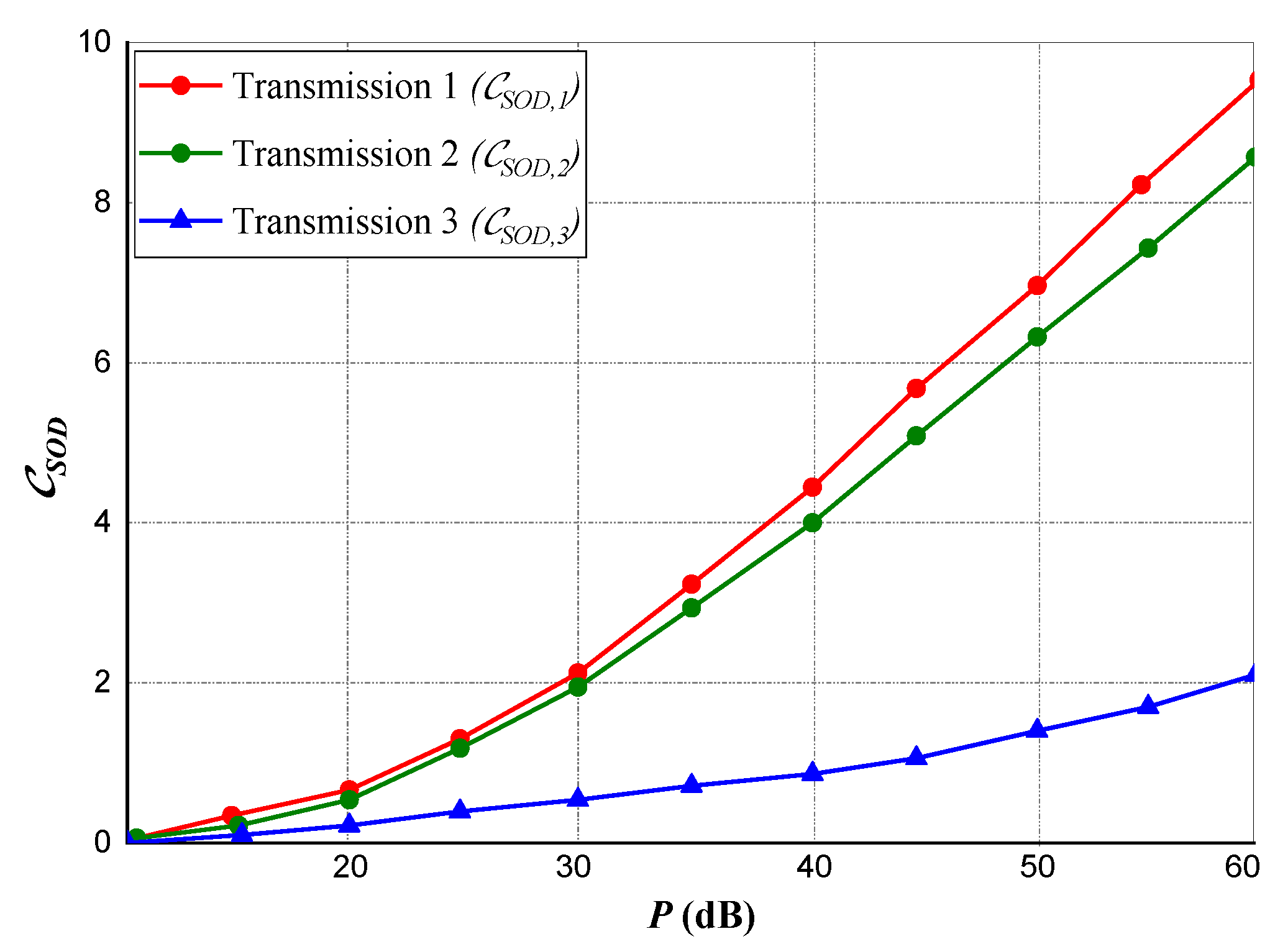 Sensors 20 02609 g004