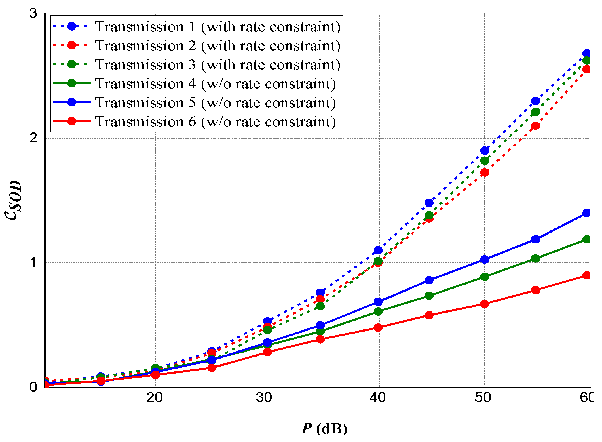 Sensors 20 02609 g006