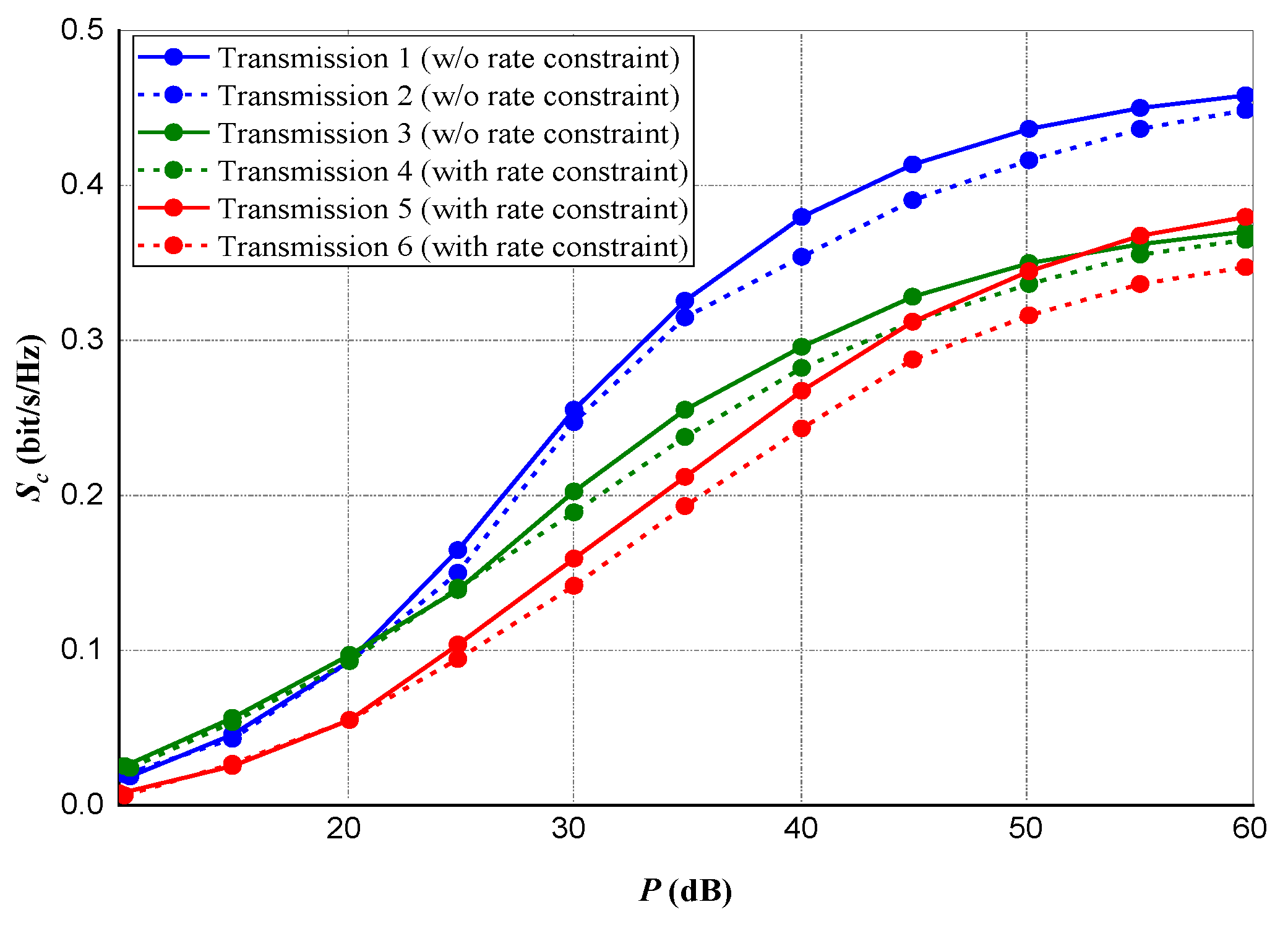 Sensors 20 02609 g007