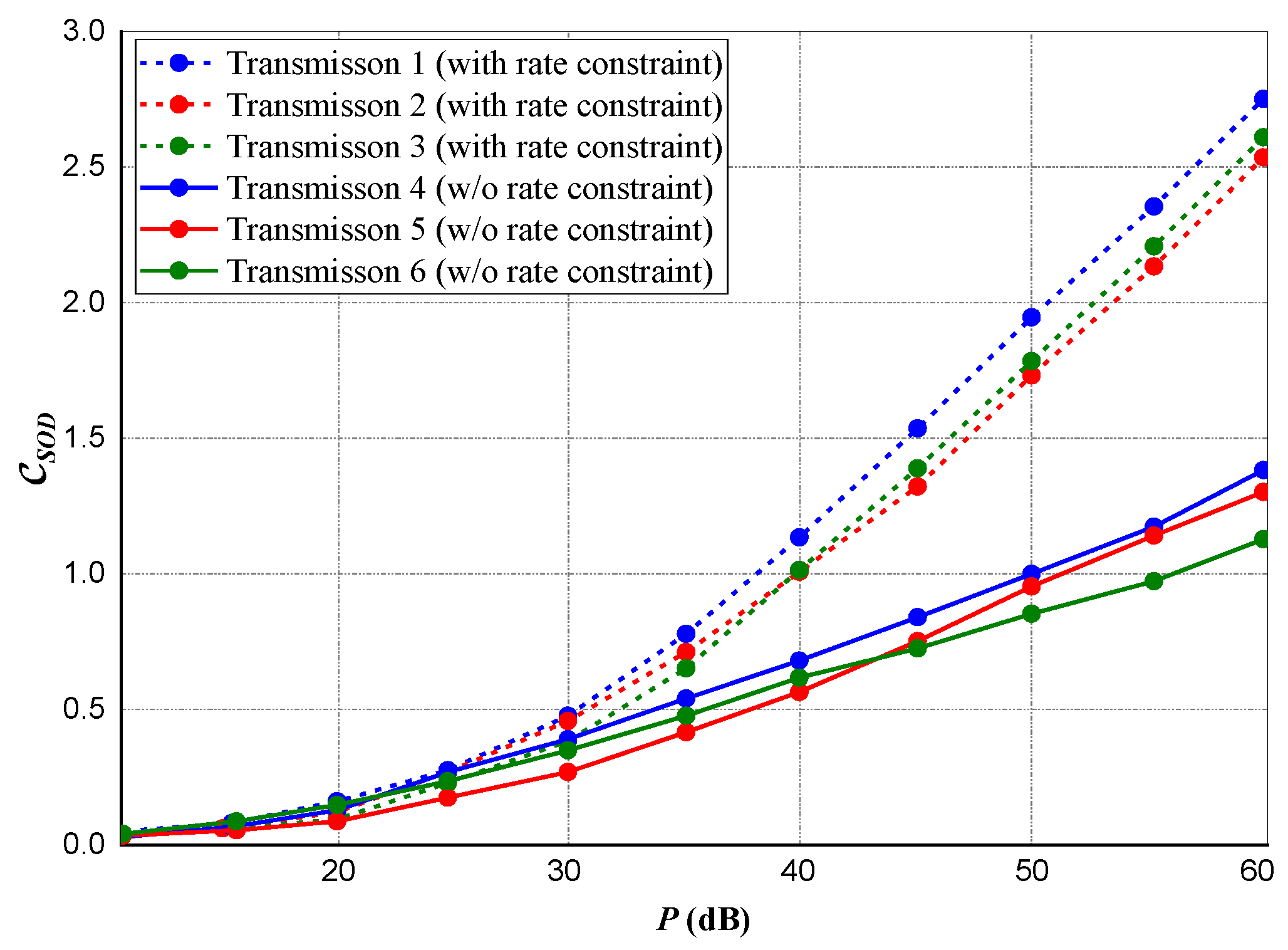 Sensors 20 02609 g008