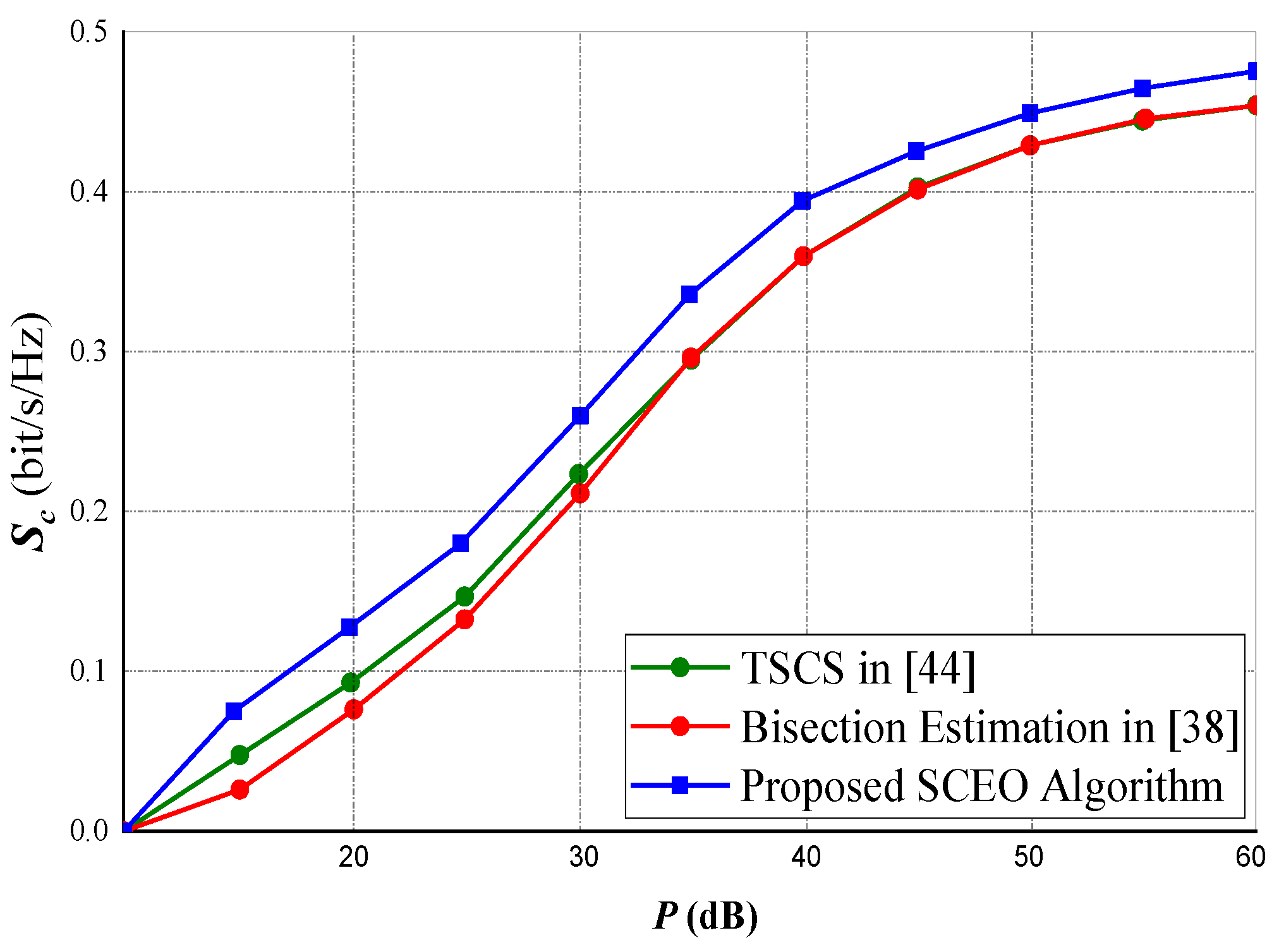 Sensors 20 02609 g009